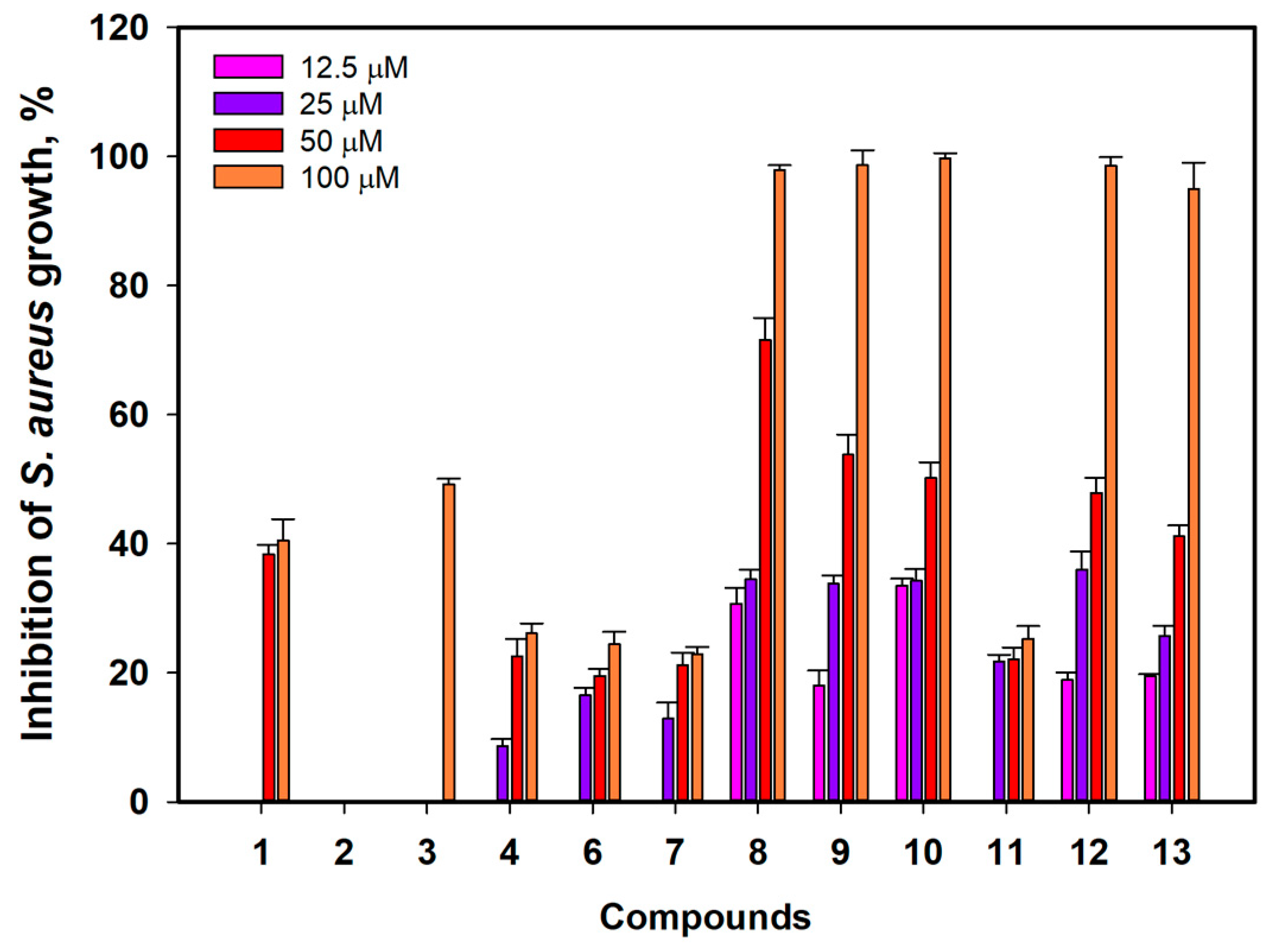 Marinedrugs 21 00431 g006