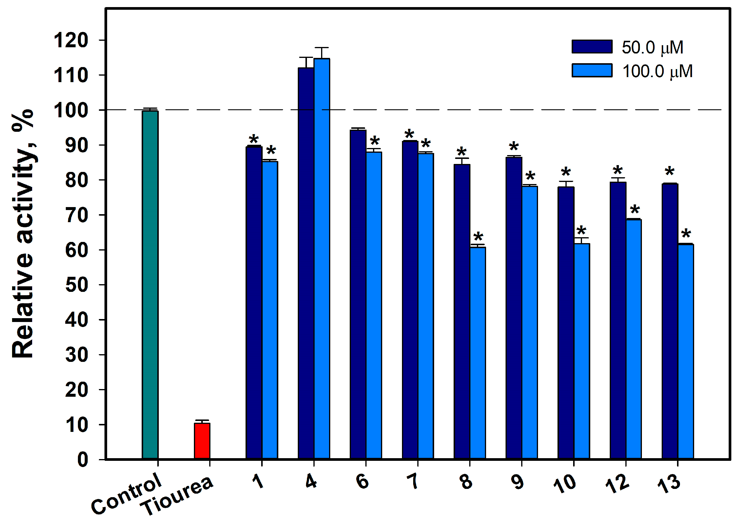 Marinedrugs 21 00431 g007