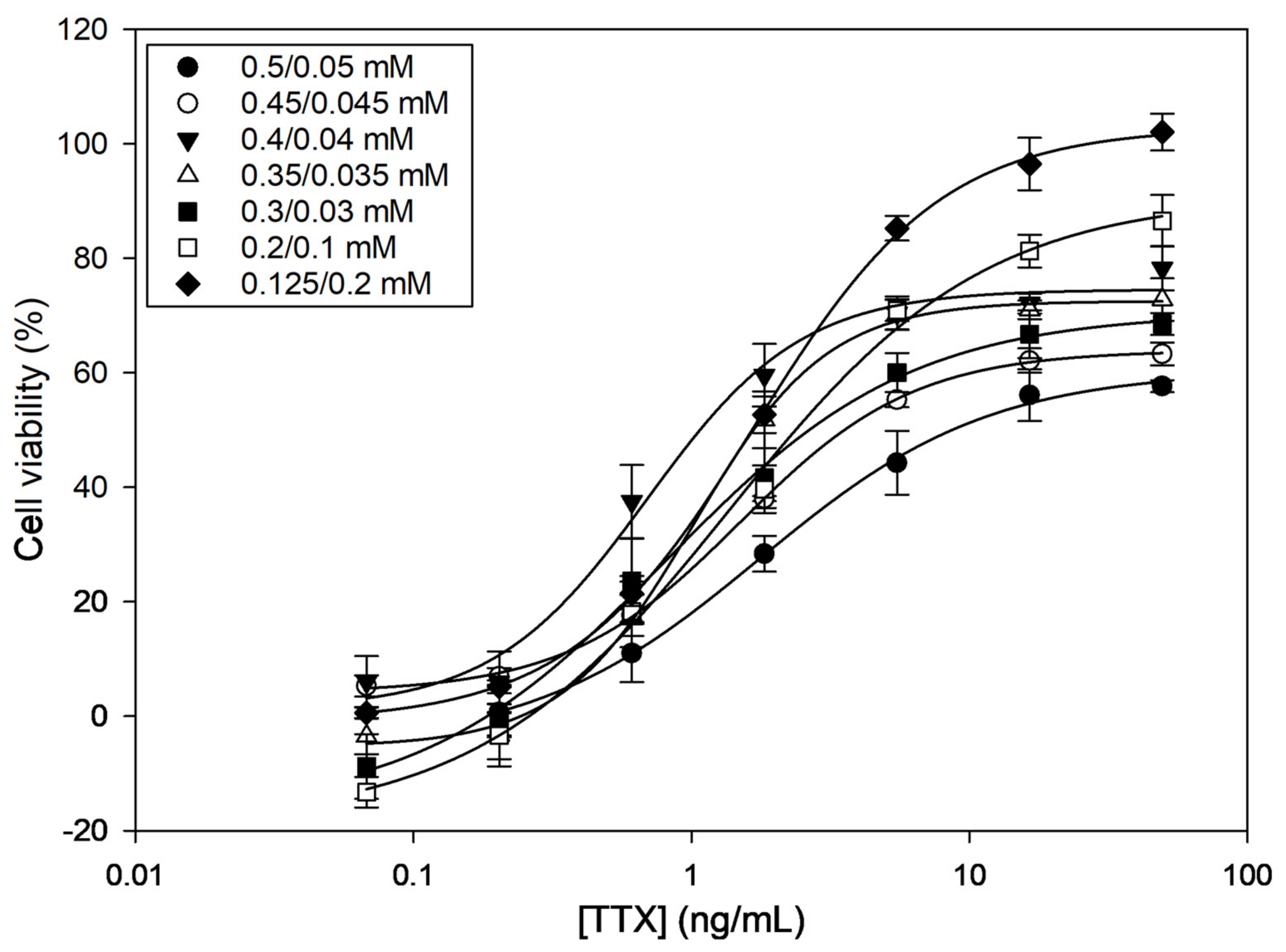 Marinedrugs 21 00432 g001