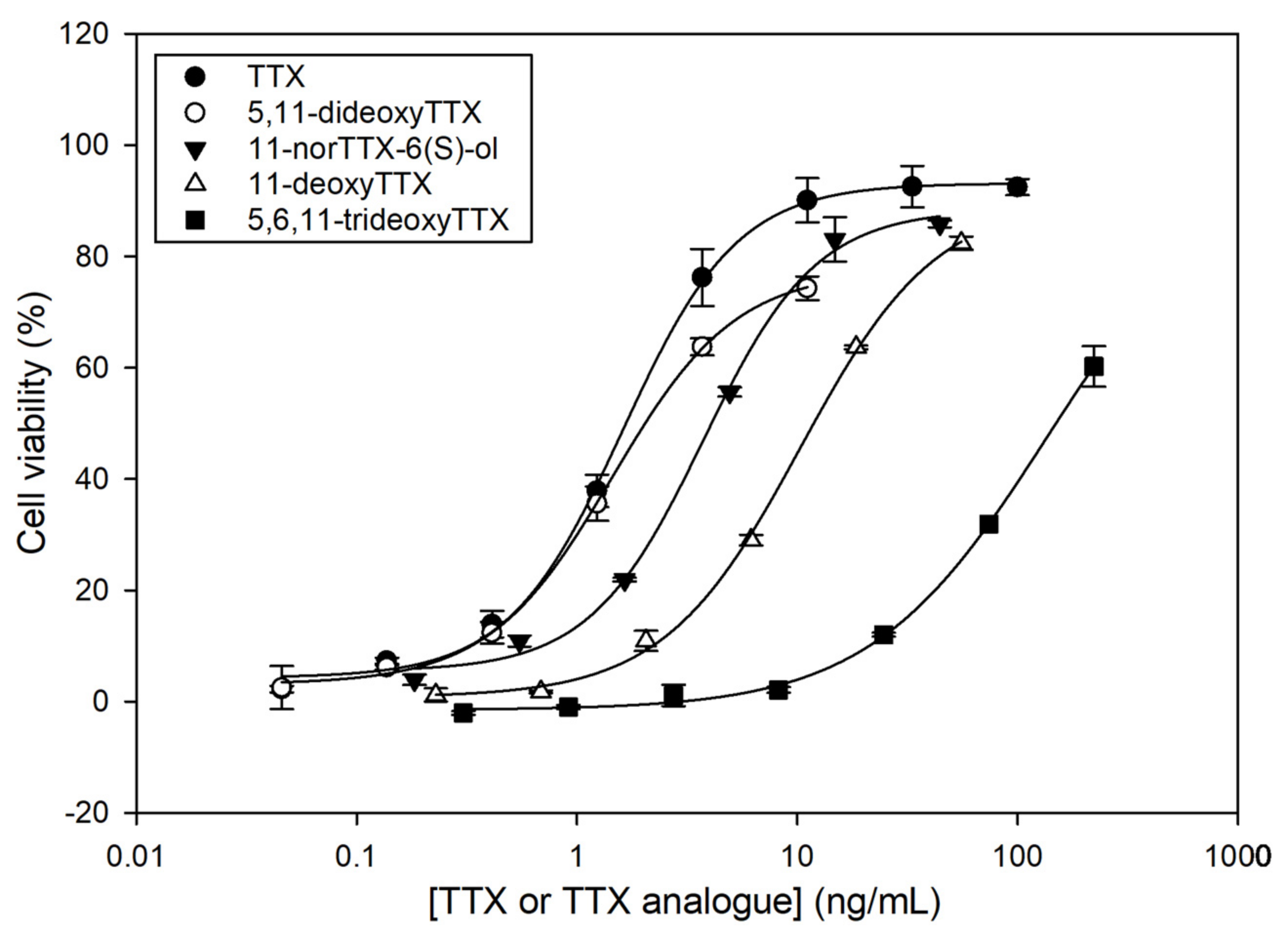 Marinedrugs 21 00432 g003