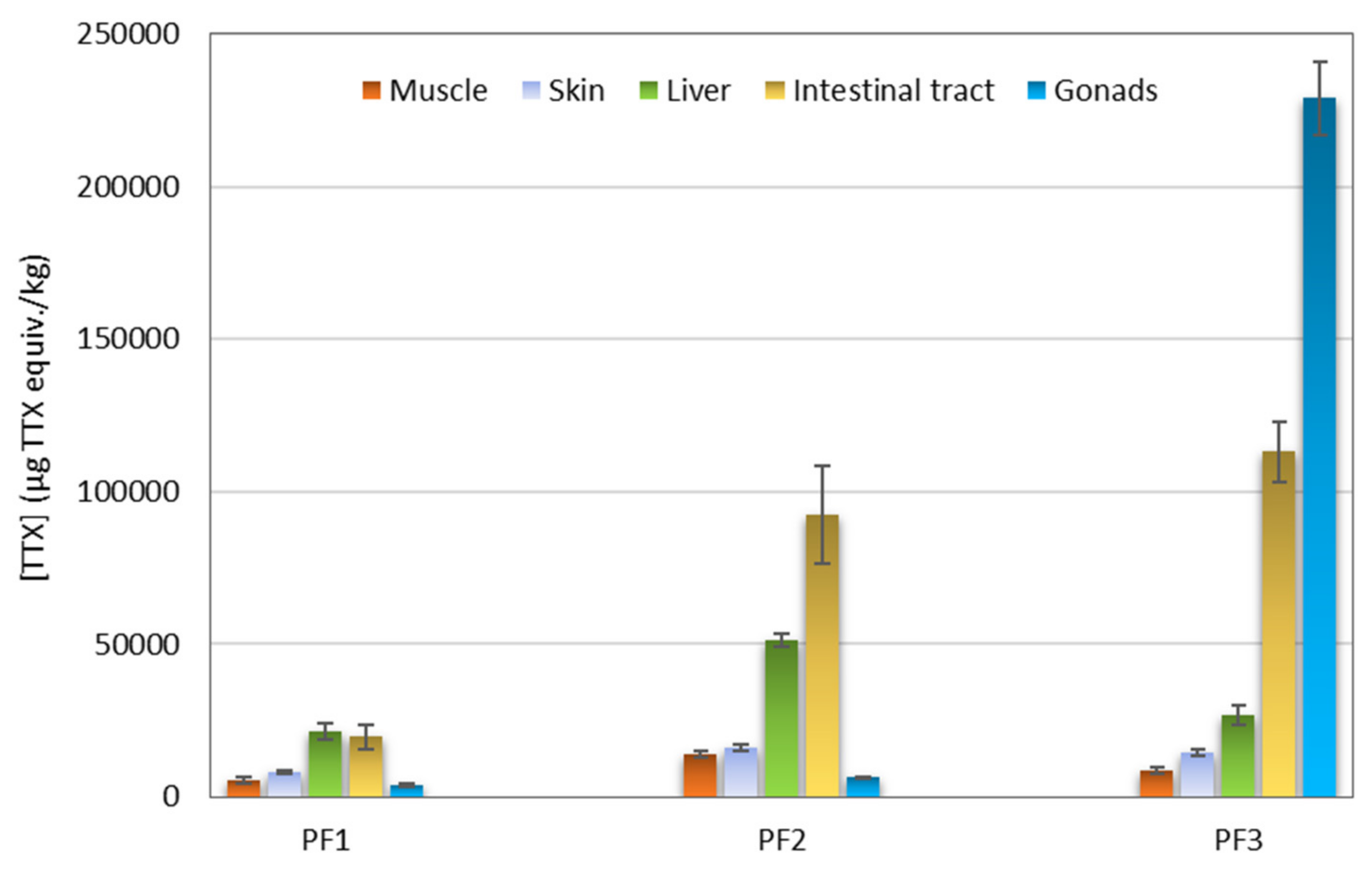 Marinedrugs 21 00432 g004