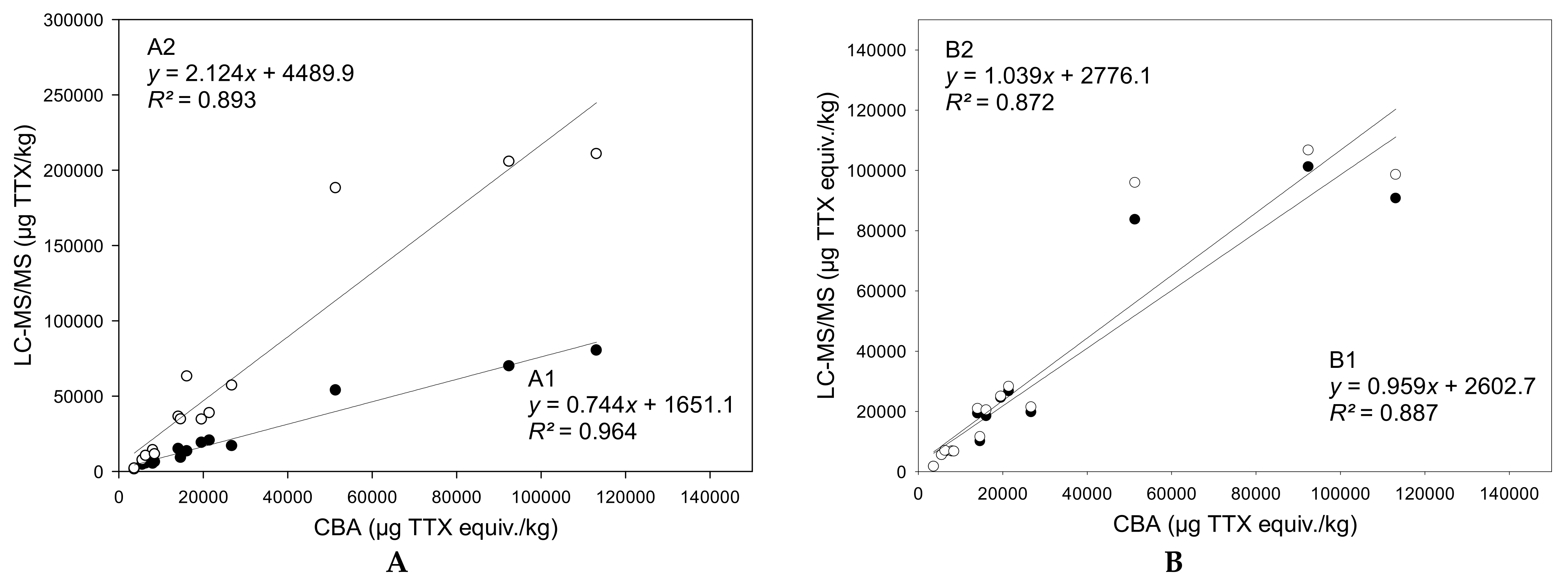 Marinedrugs 21 00432 g006