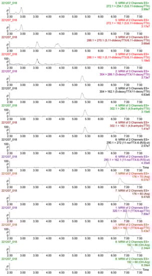 Marinedrugs 21 00432 g0a1