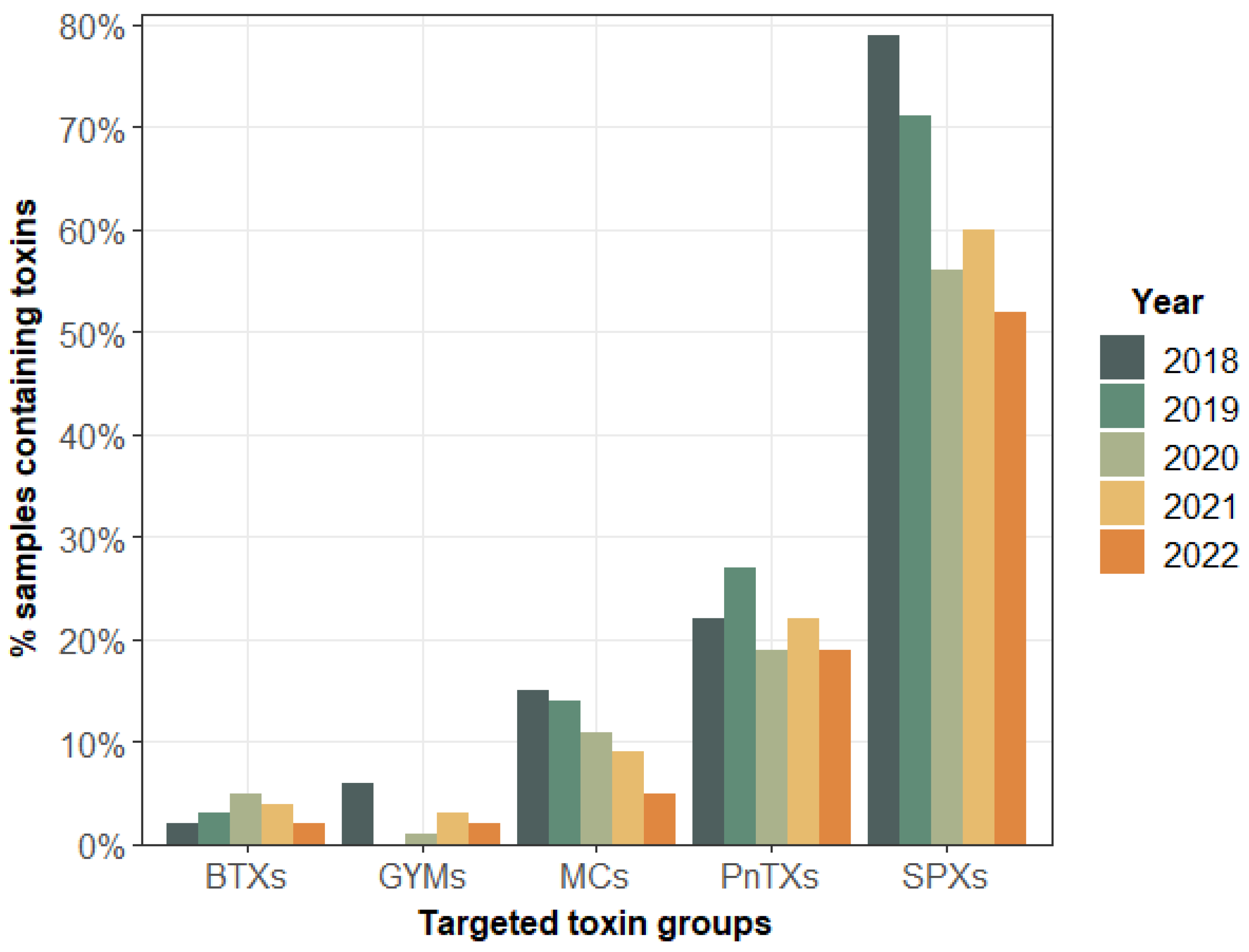 Marinedrugs 21 00435 g002