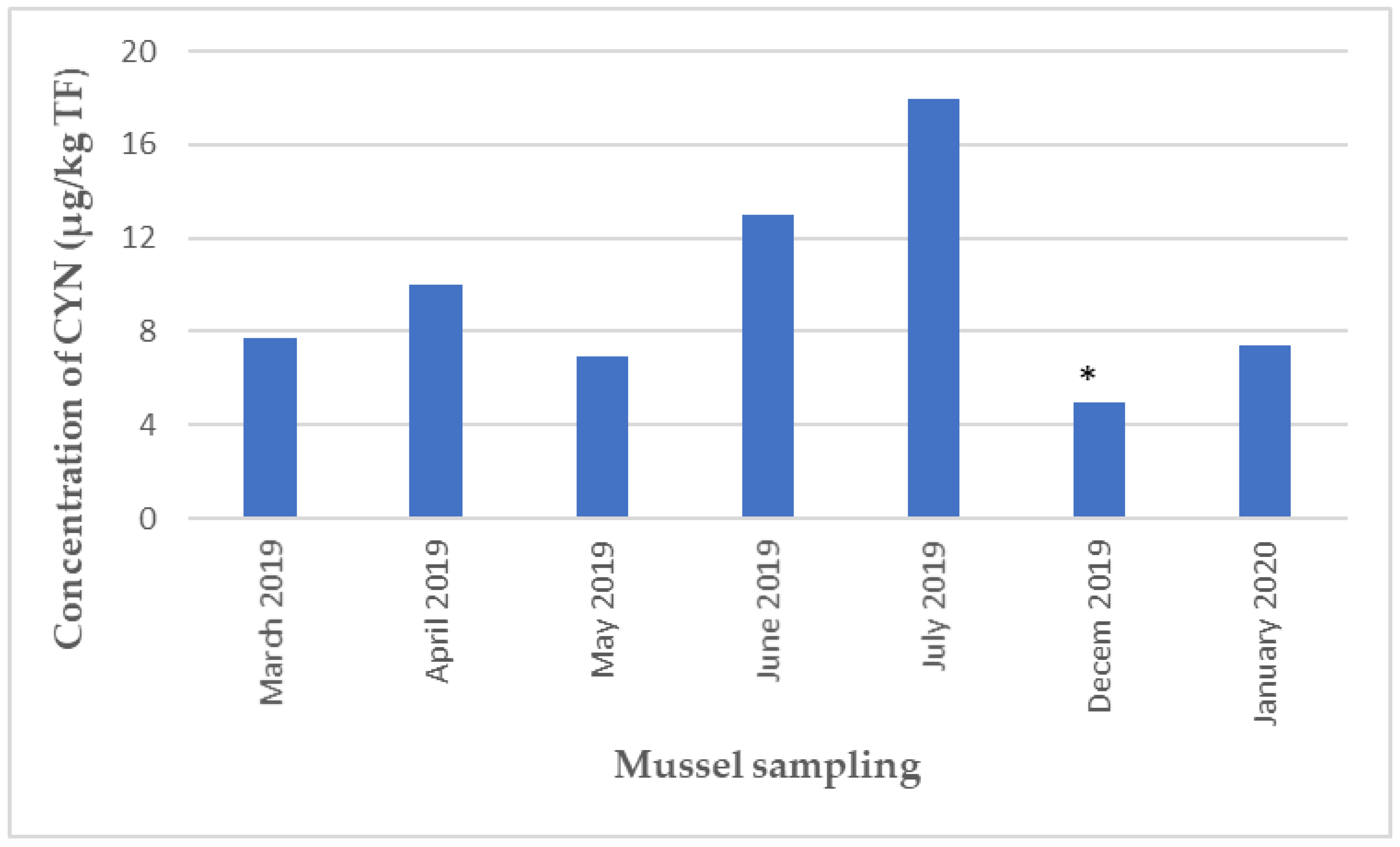 Marinedrugs 21 00435 g005