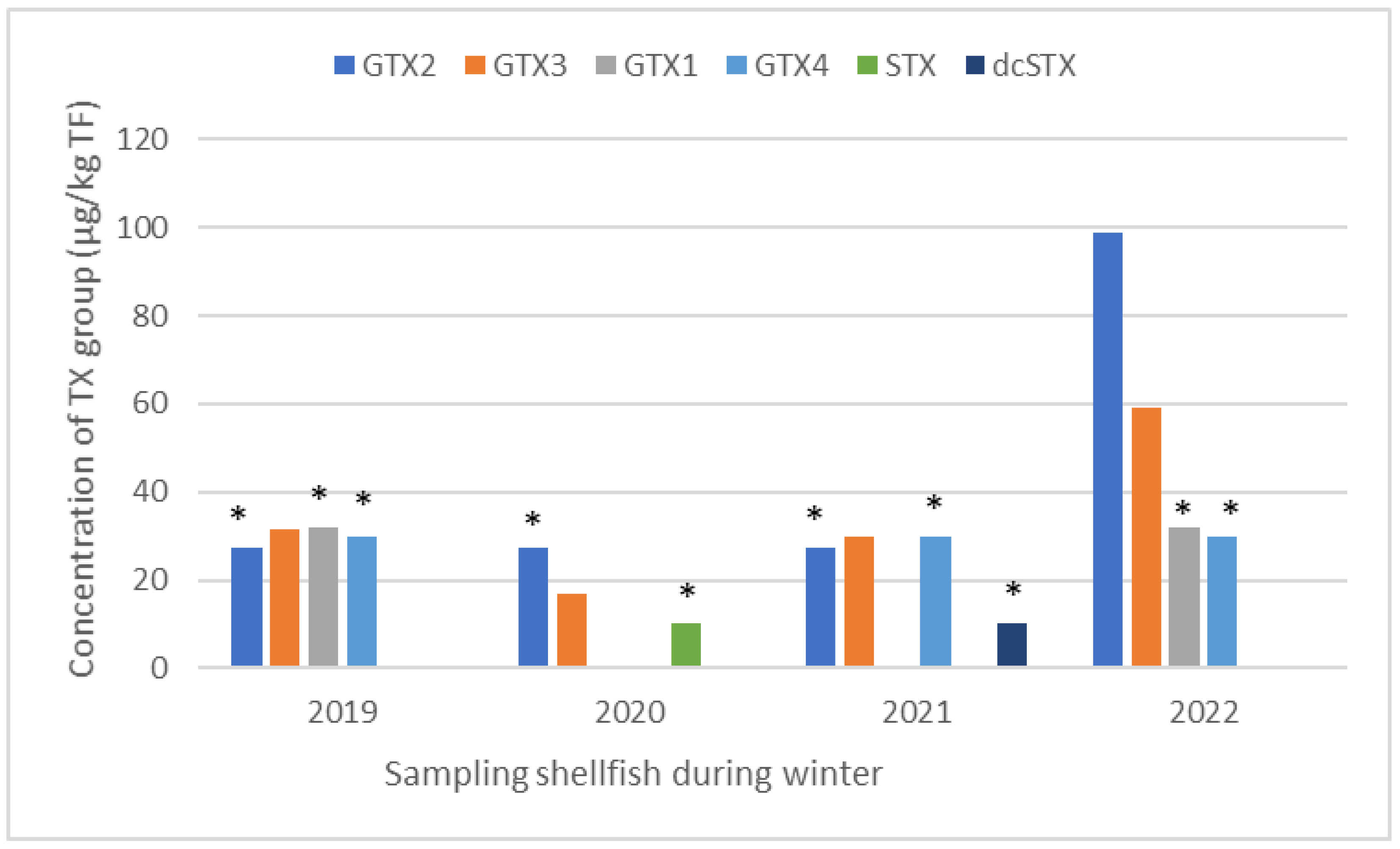 Marinedrugs 21 00435 g006