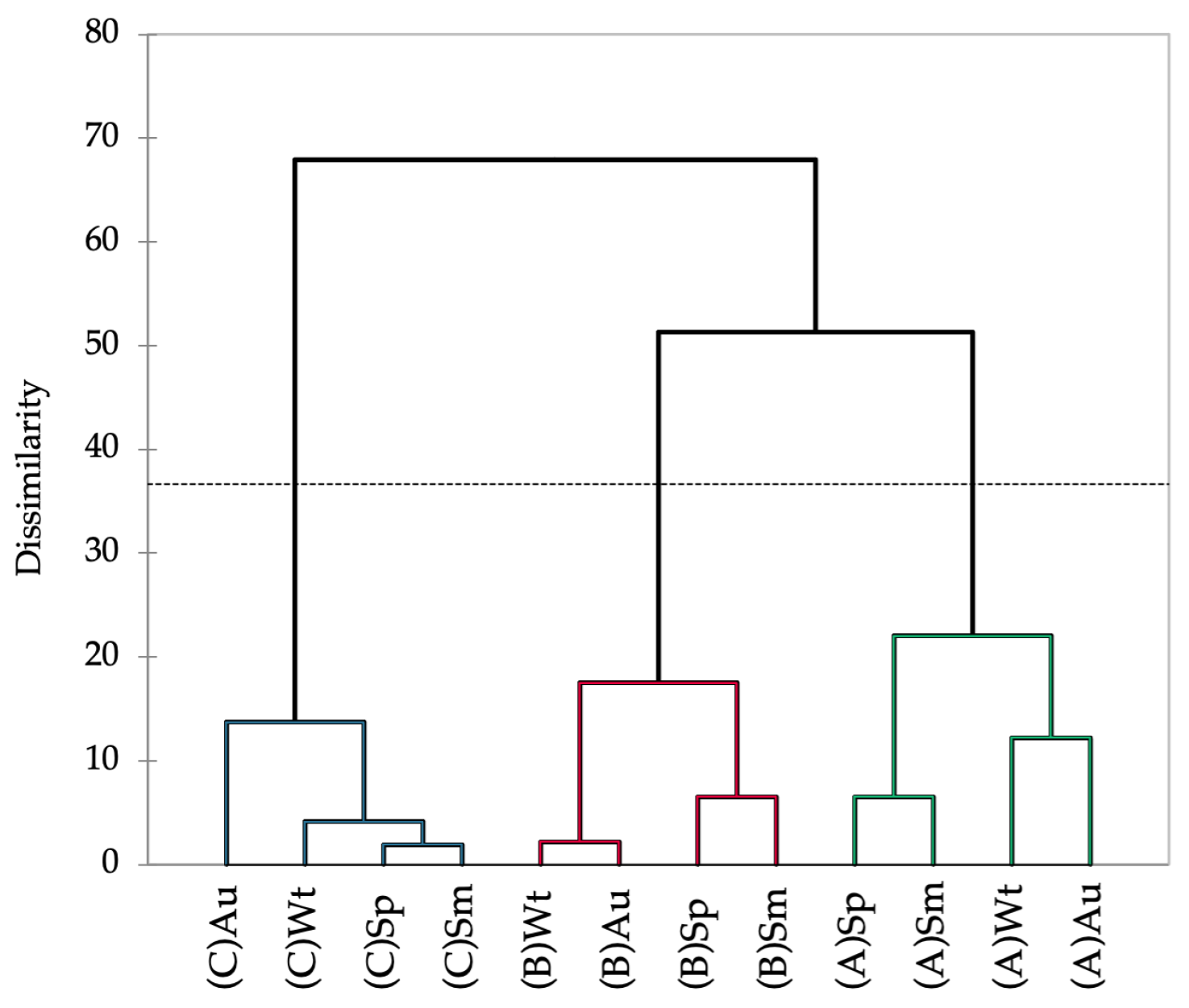 Marinedrugs 21 00436 g003