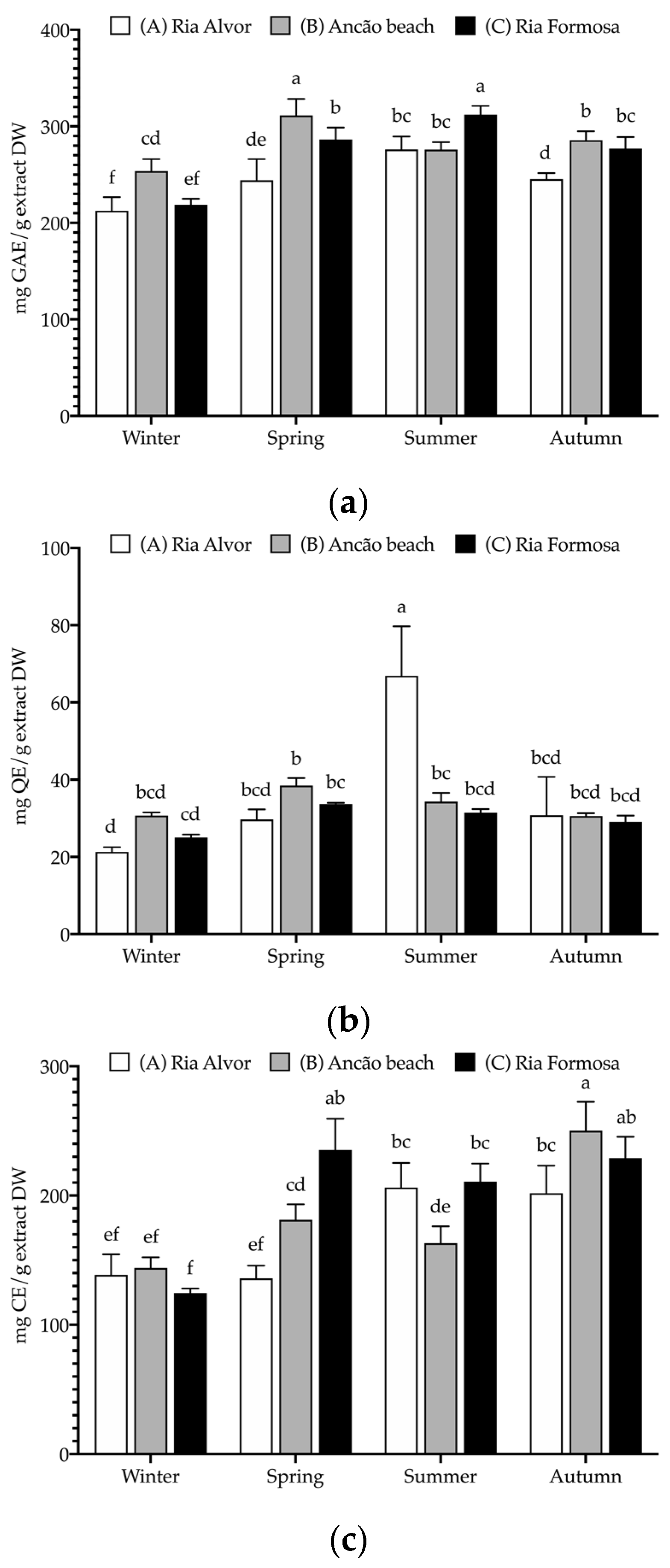 Marinedrugs 21 00436 g004
