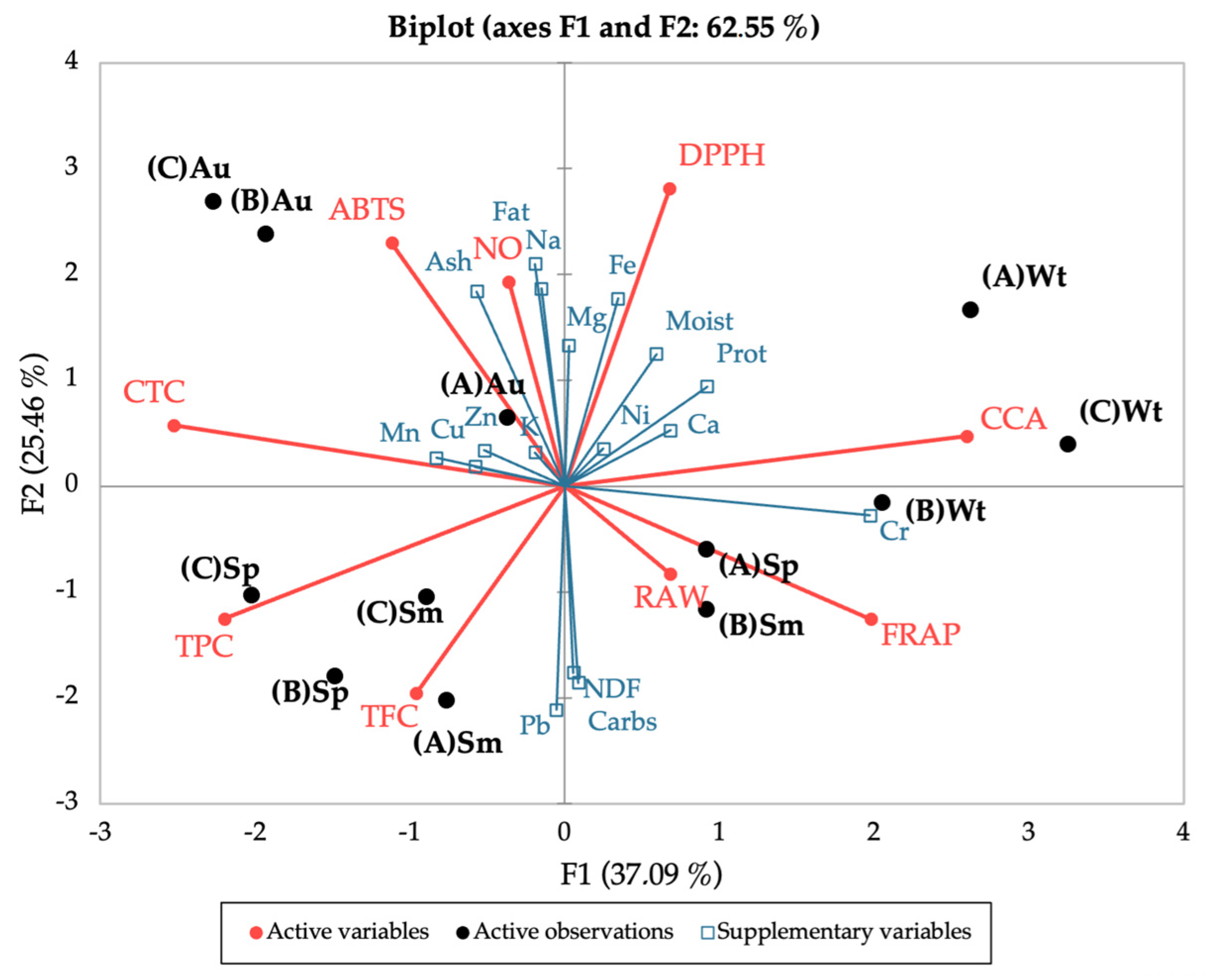 Marinedrugs 21 00436 g008
