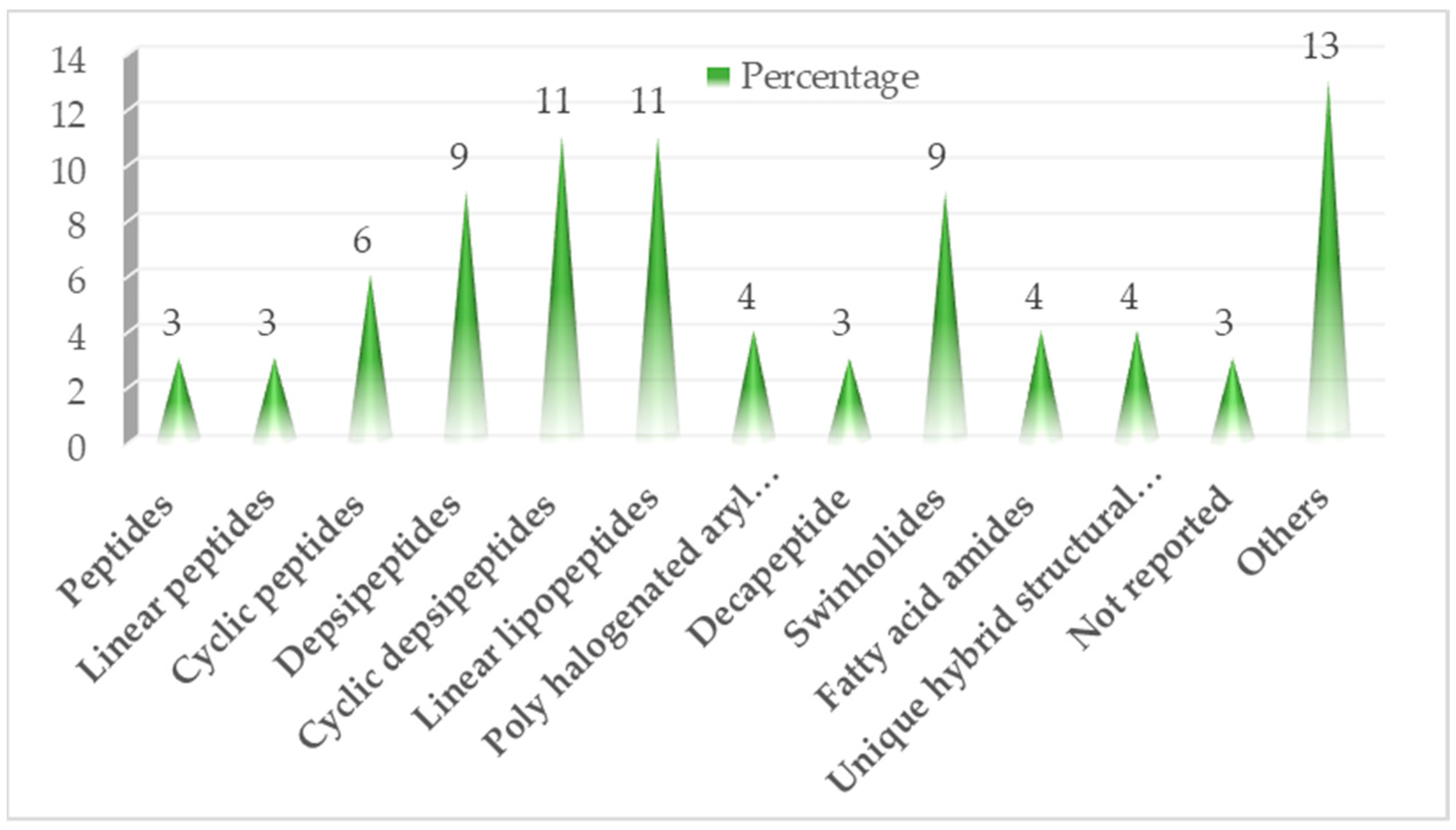 Marinedrugs 21 00439 g002 Marinedrugs 21 00439 g002