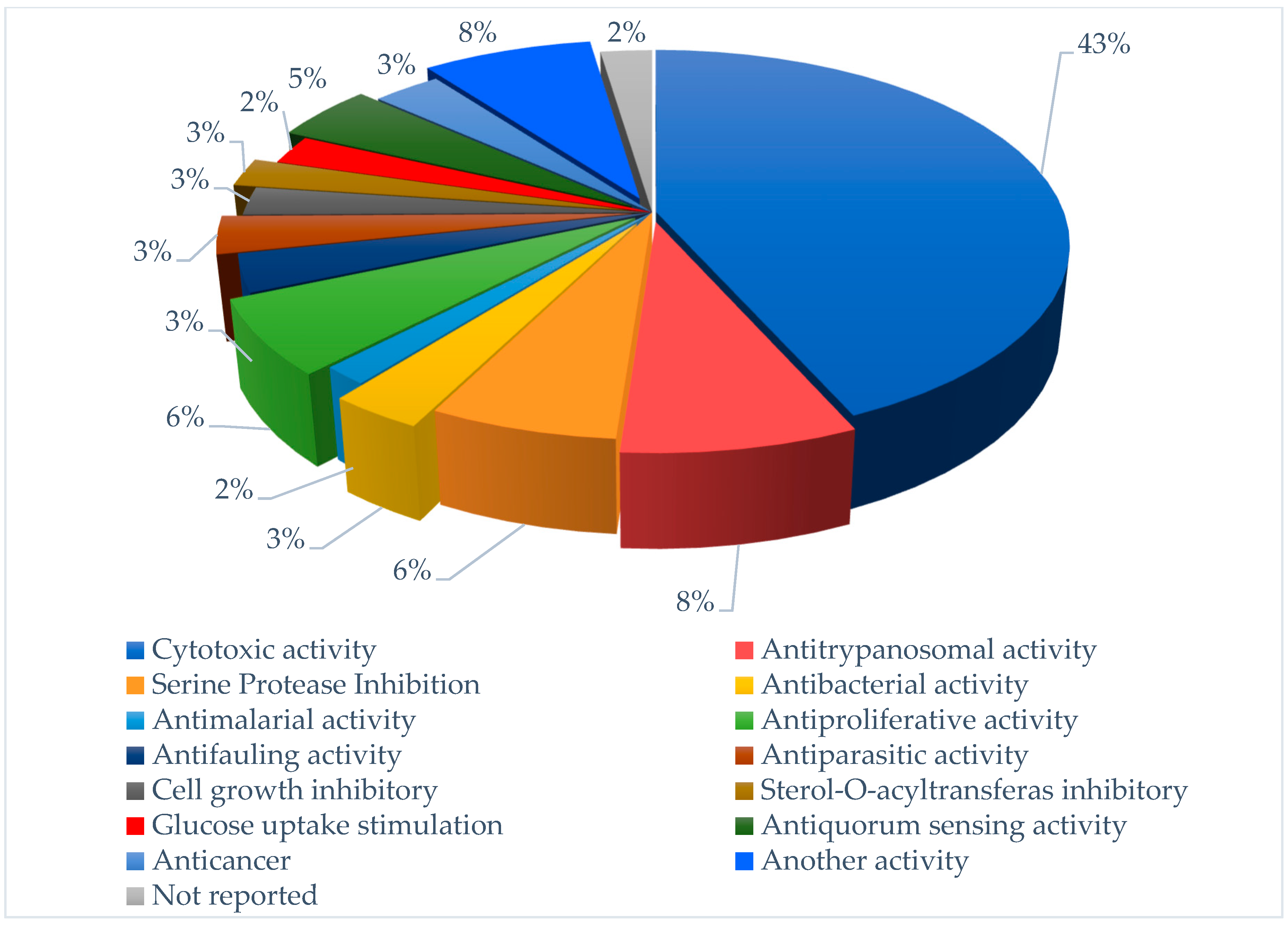 Marinedrugs 21 00439 g003 Marinedrugs 21 00439 g003
