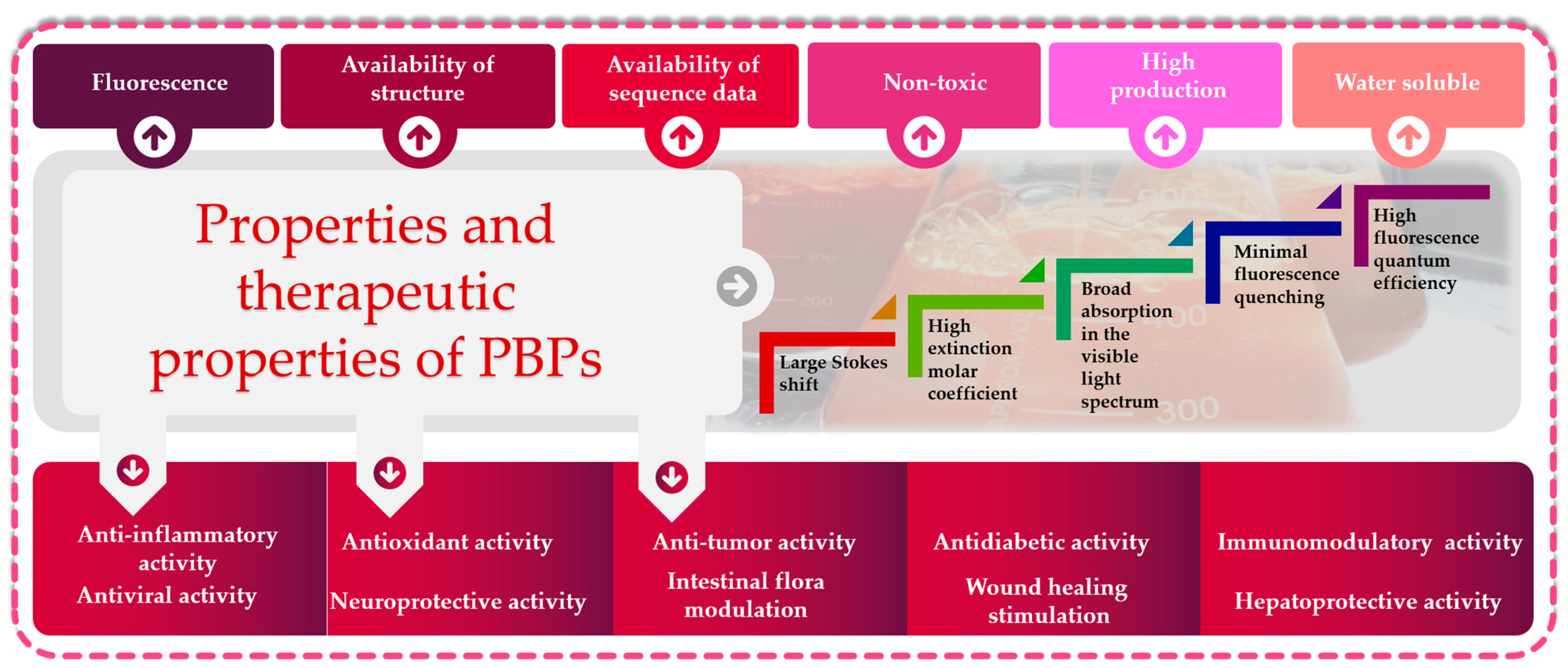 Marinedrugs 21 00440 g003