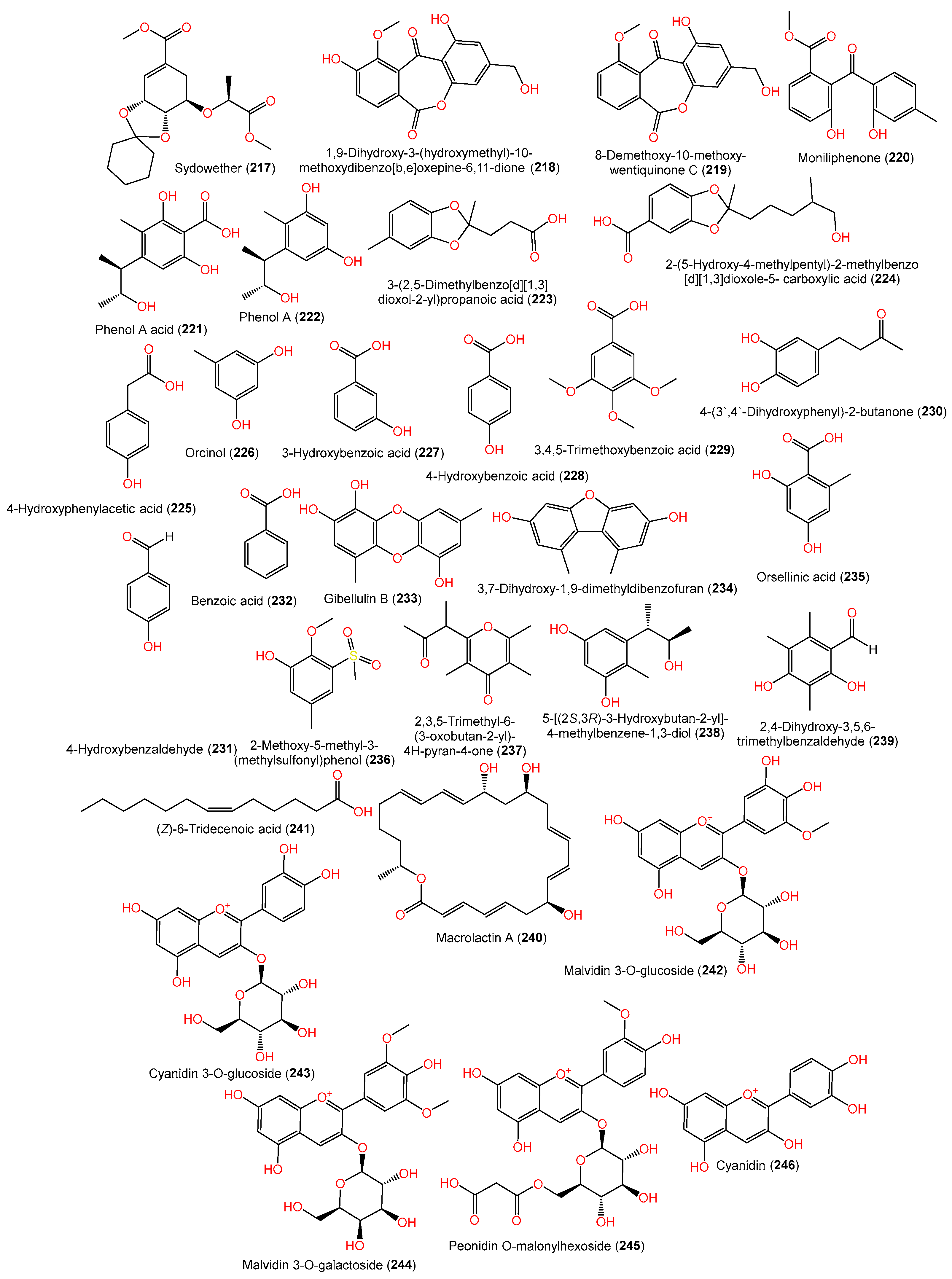 Marinedrugs 21 00441 g015