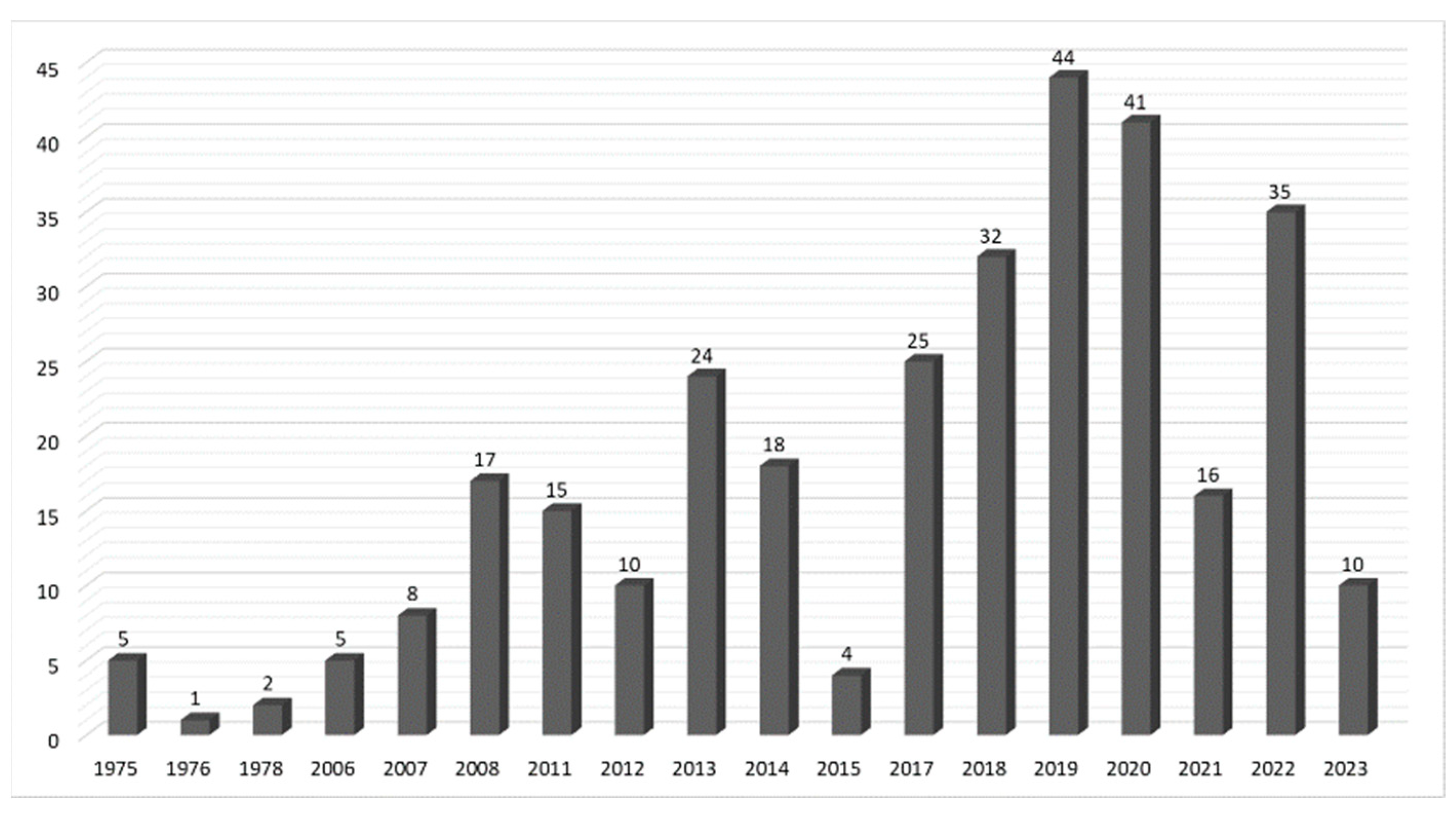 Marinedrugs 21 00441 g016