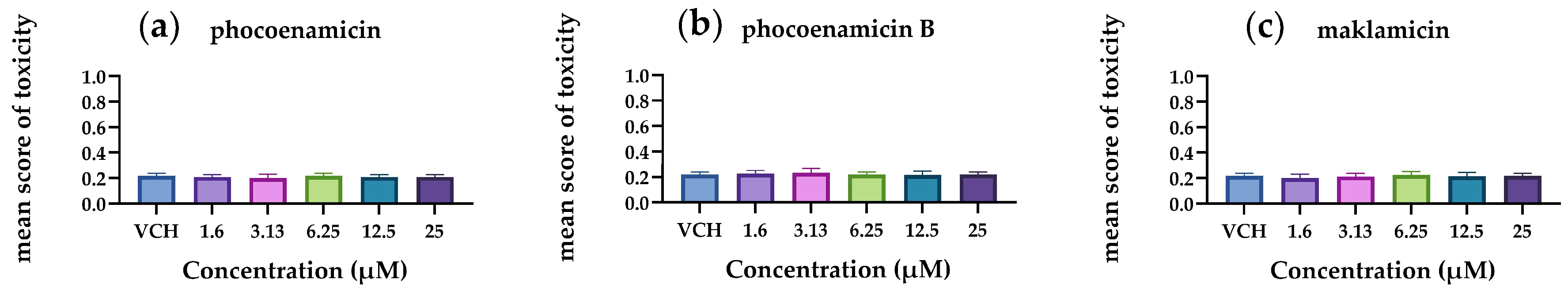 Marinedrugs 21 00443 g006