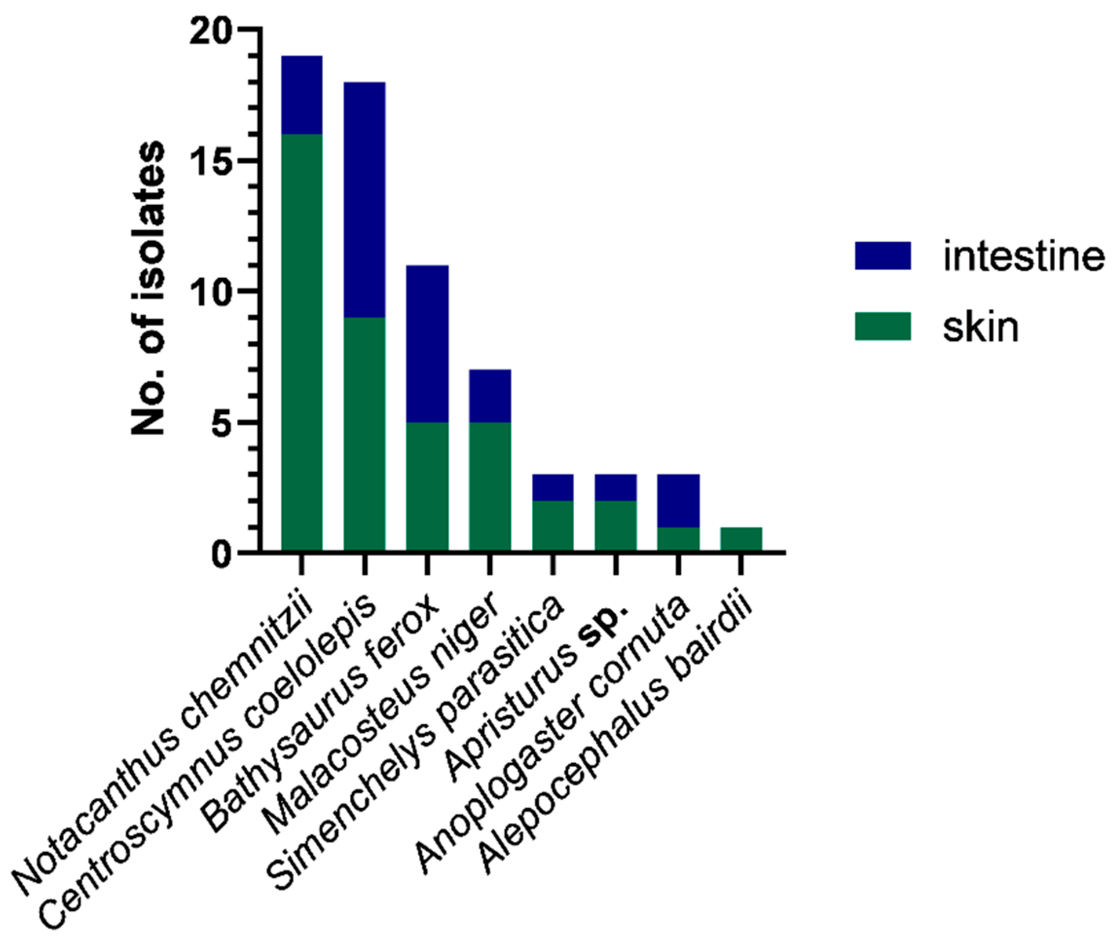 Marinedrugs 21 00444 g002