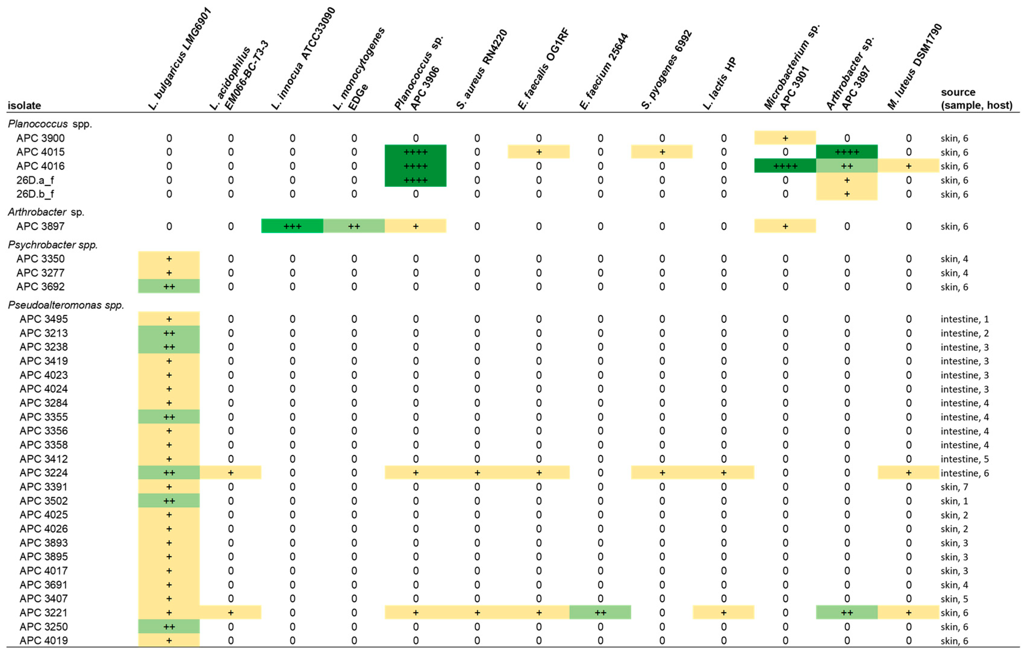 Marinedrugs 21 00444 g005