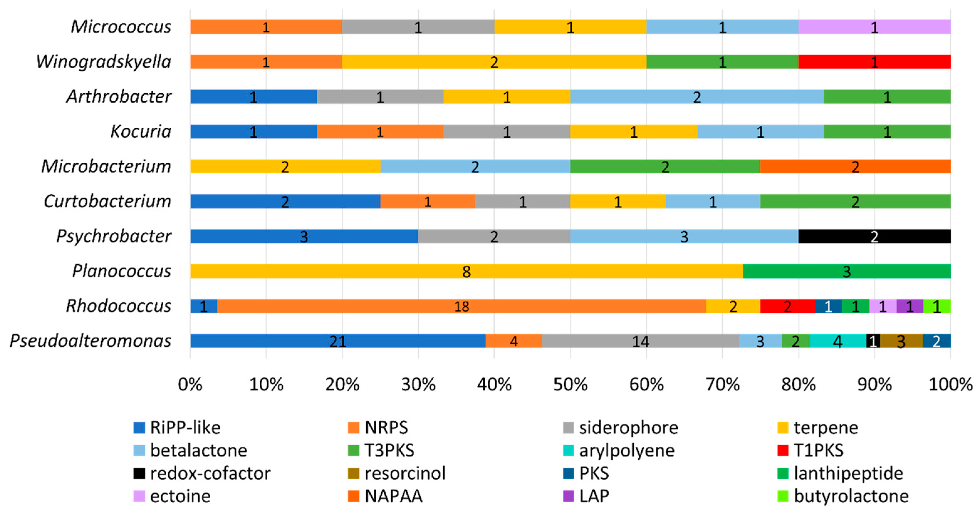 Marinedrugs 21 00444 g007