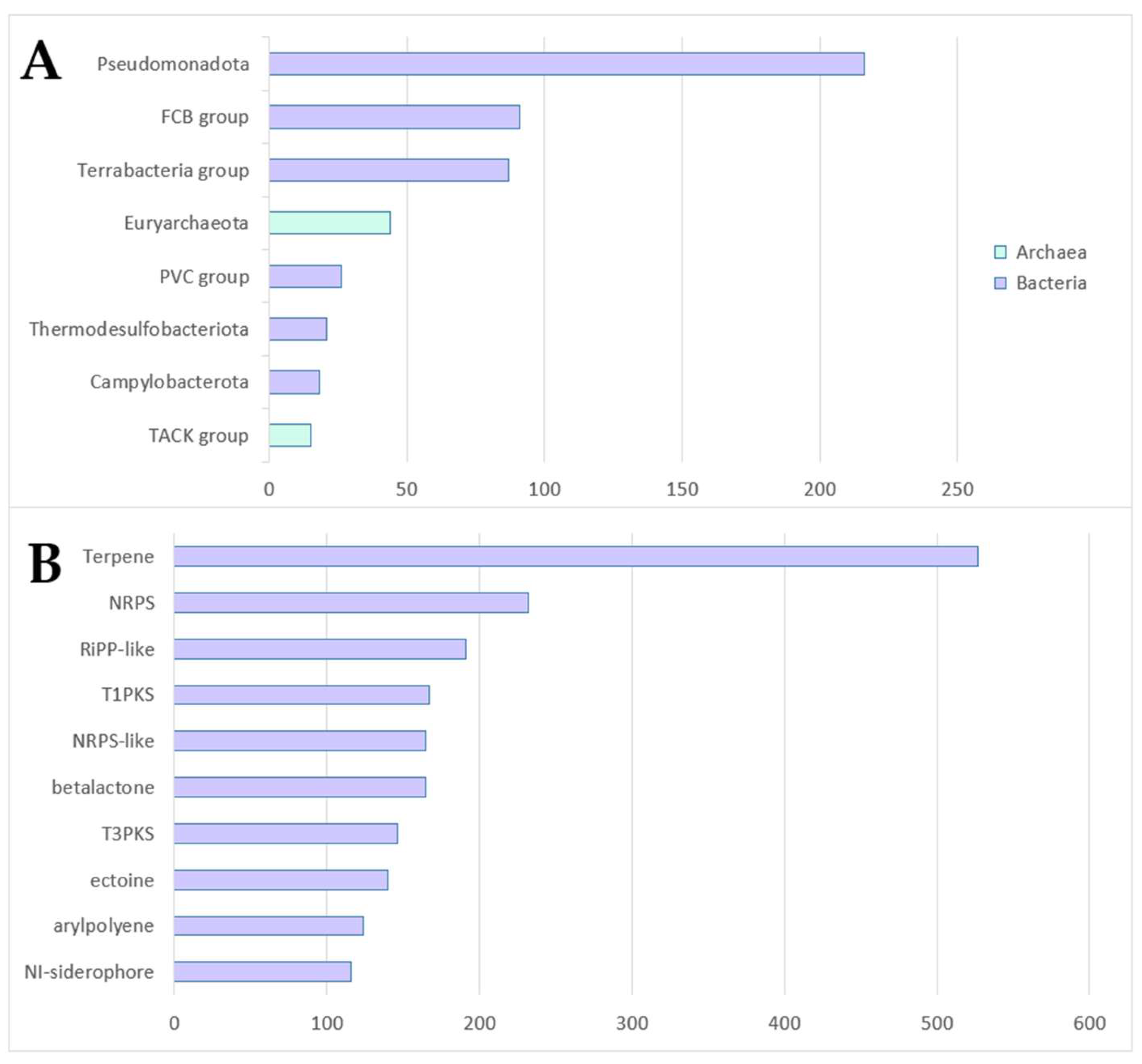 Marinedrugs 21 00449 g002