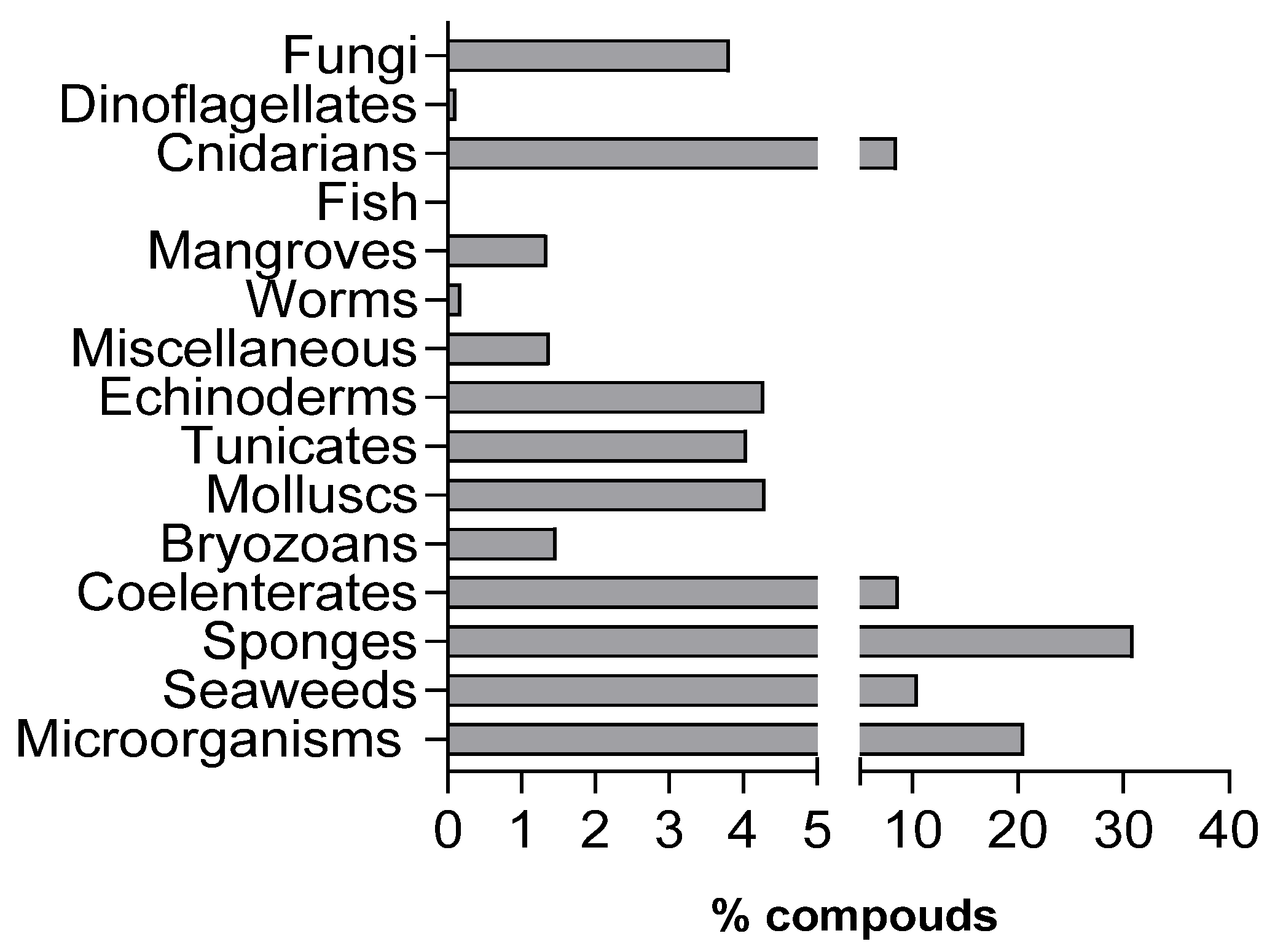 Marinedrugs 21 00451 g003