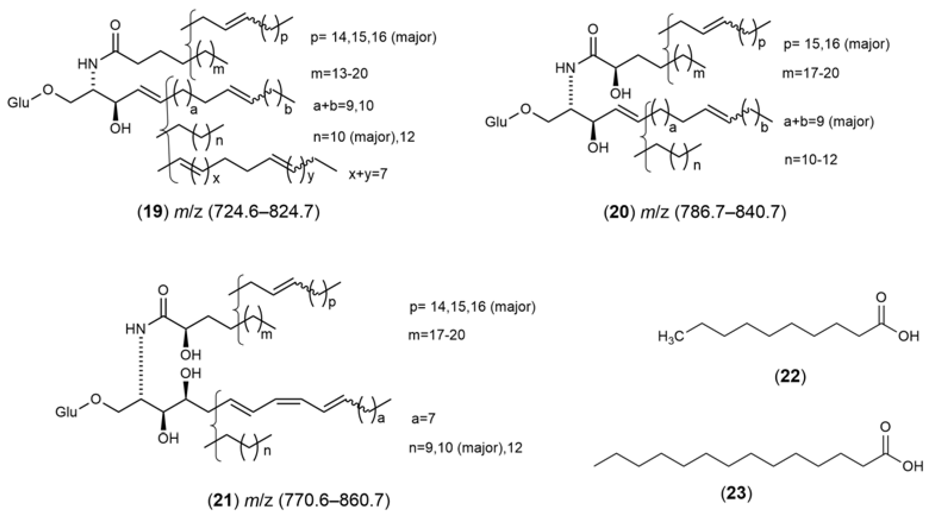 Marinedrugs 21 00451 g008
