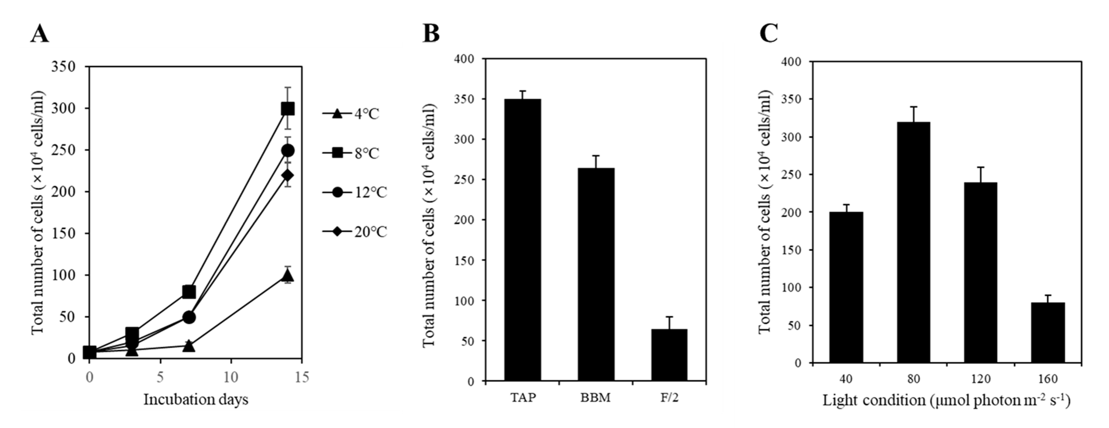 Marinedrugs 21 00454 g007
