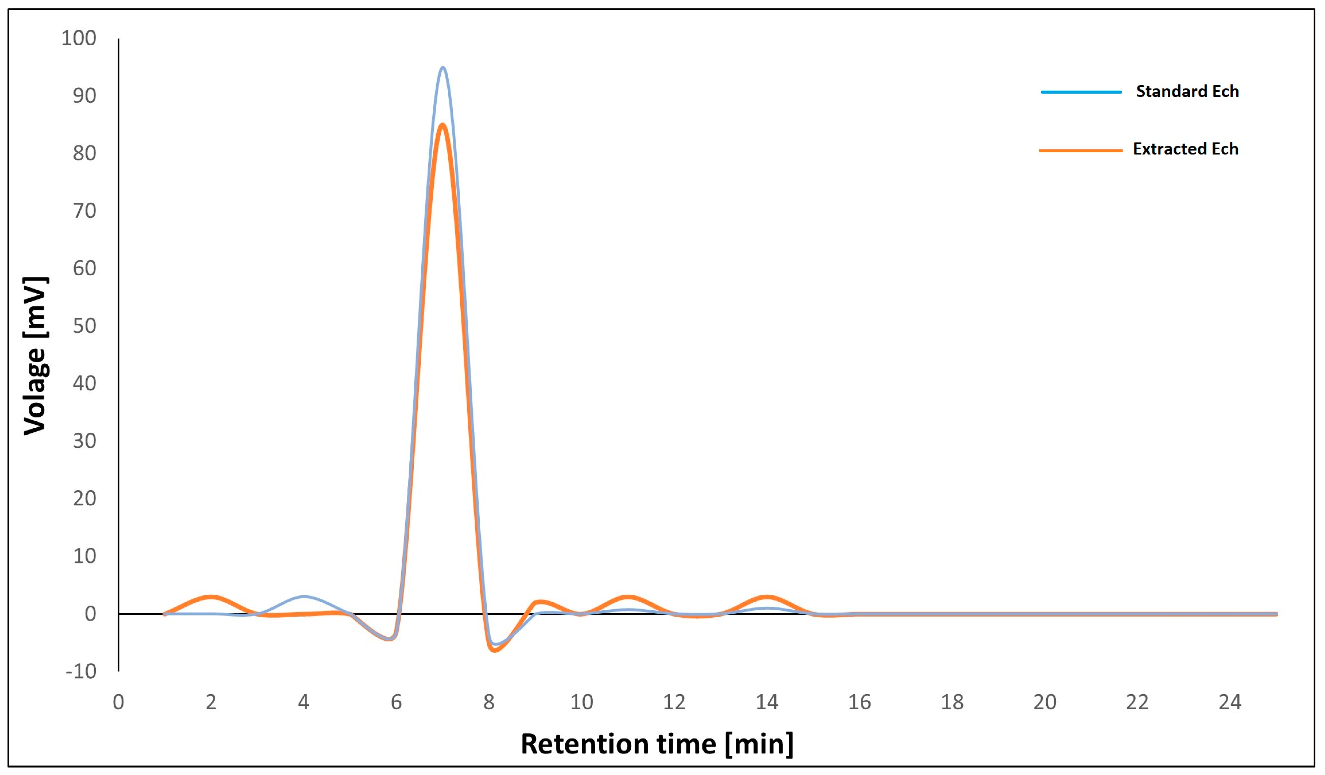 Marinedrugs 21 00455 g001