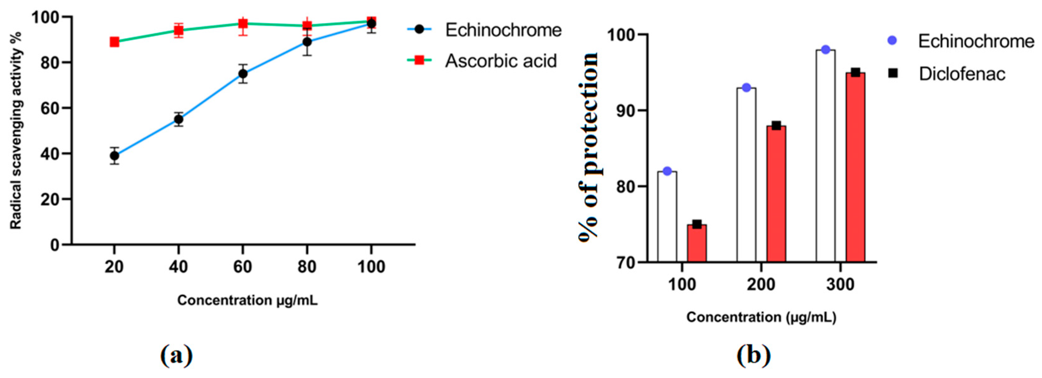 Marinedrugs 21 00455 g002