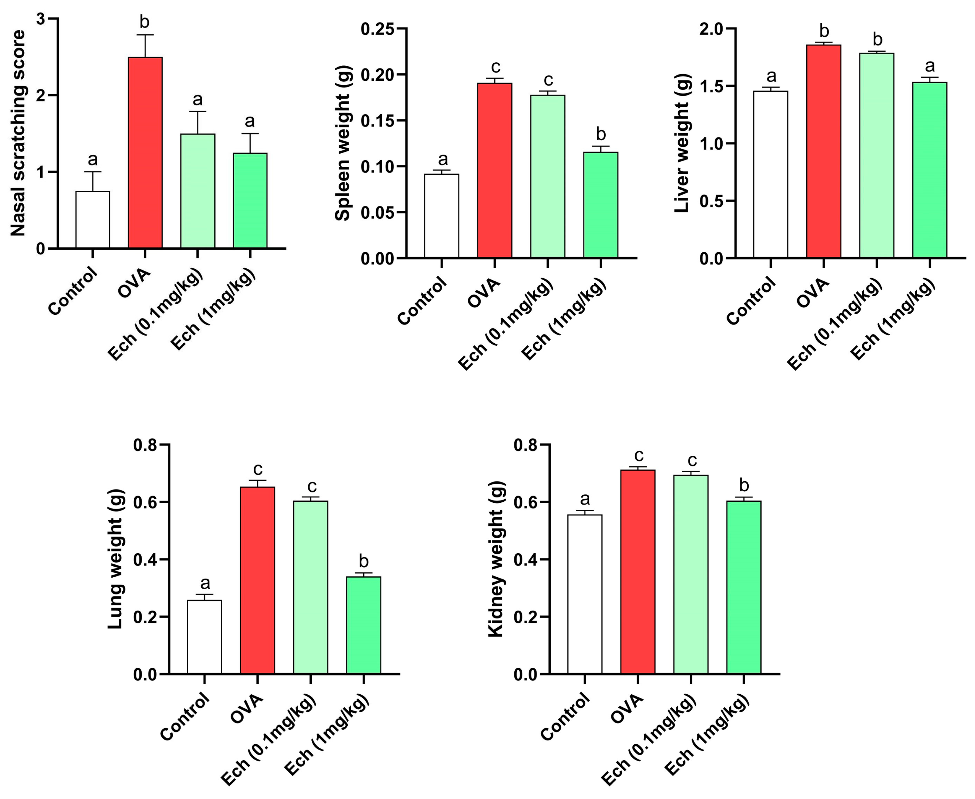 Marinedrugs 21 00455 g005