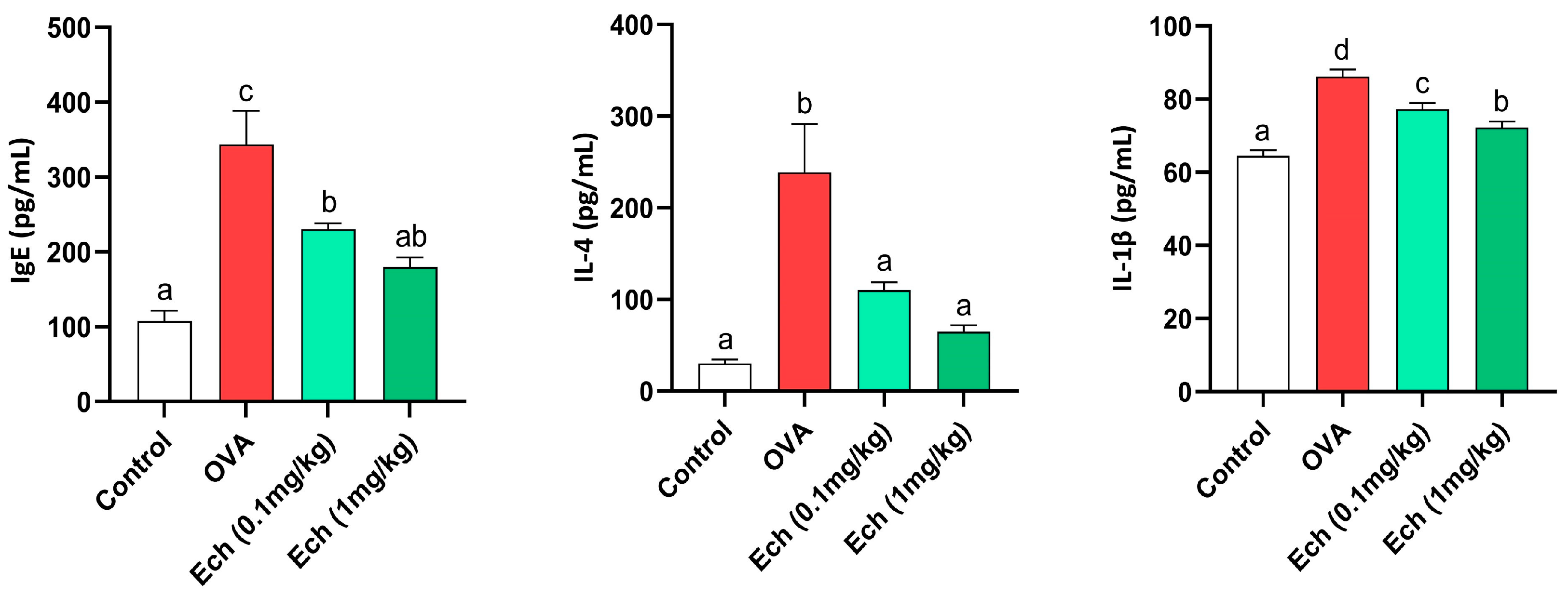 Marinedrugs 21 00455 g007