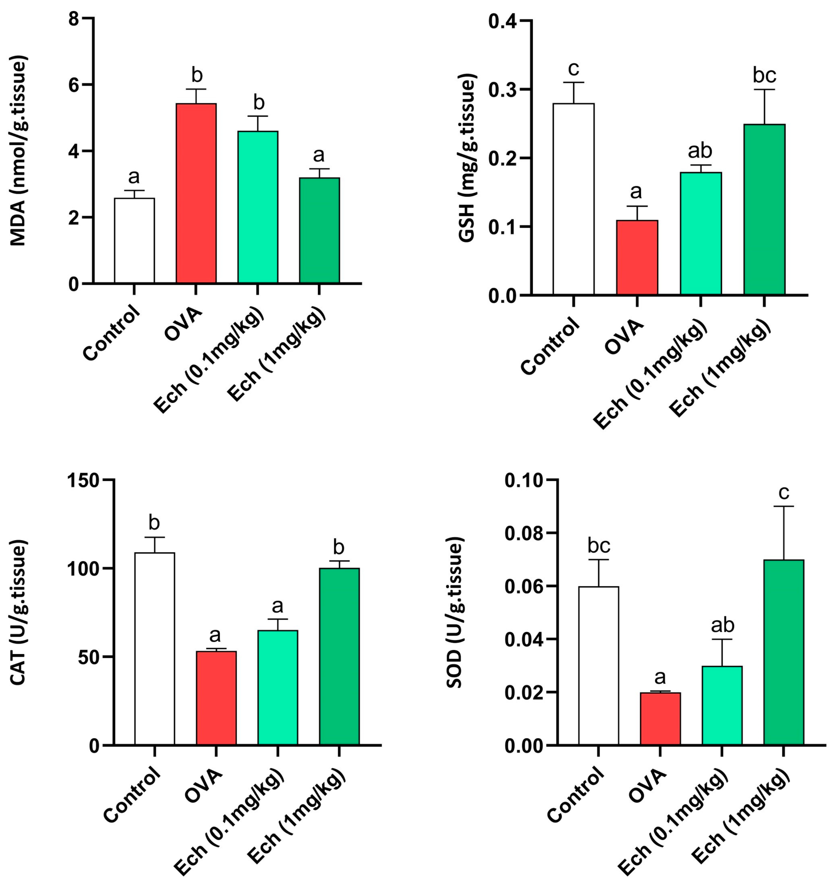 Marinedrugs 21 00455 g012
