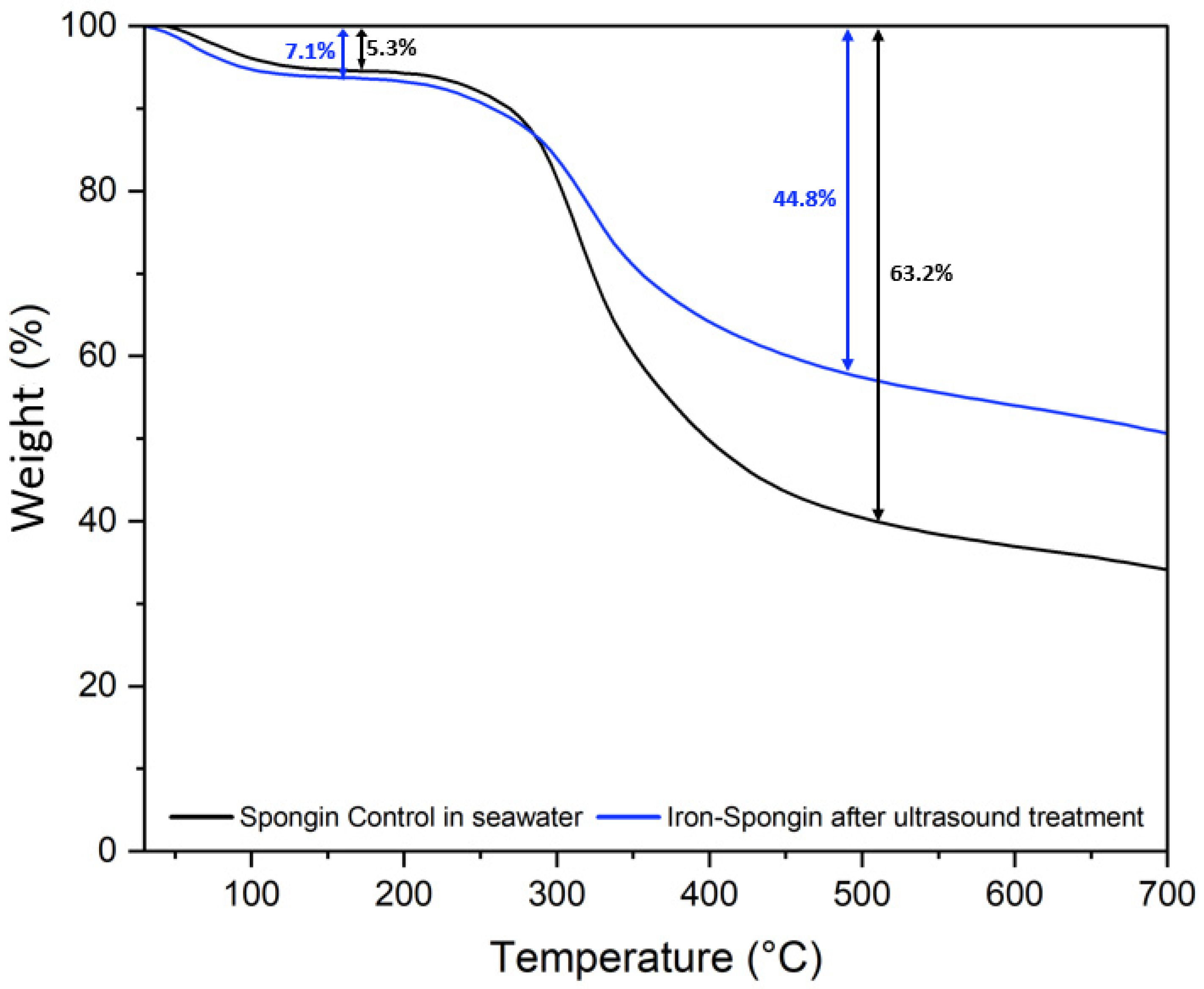 Marinedrugs 21 00460 g011