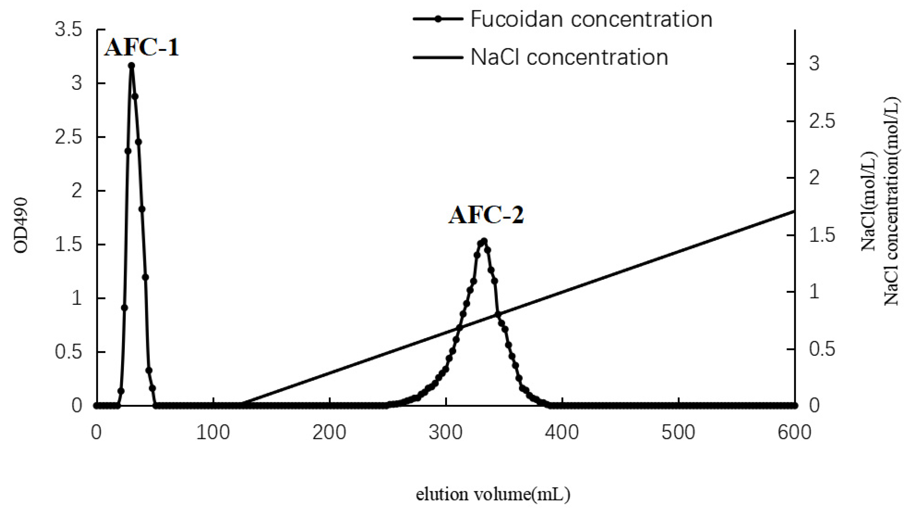 Marinedrugs 21 00468 g001