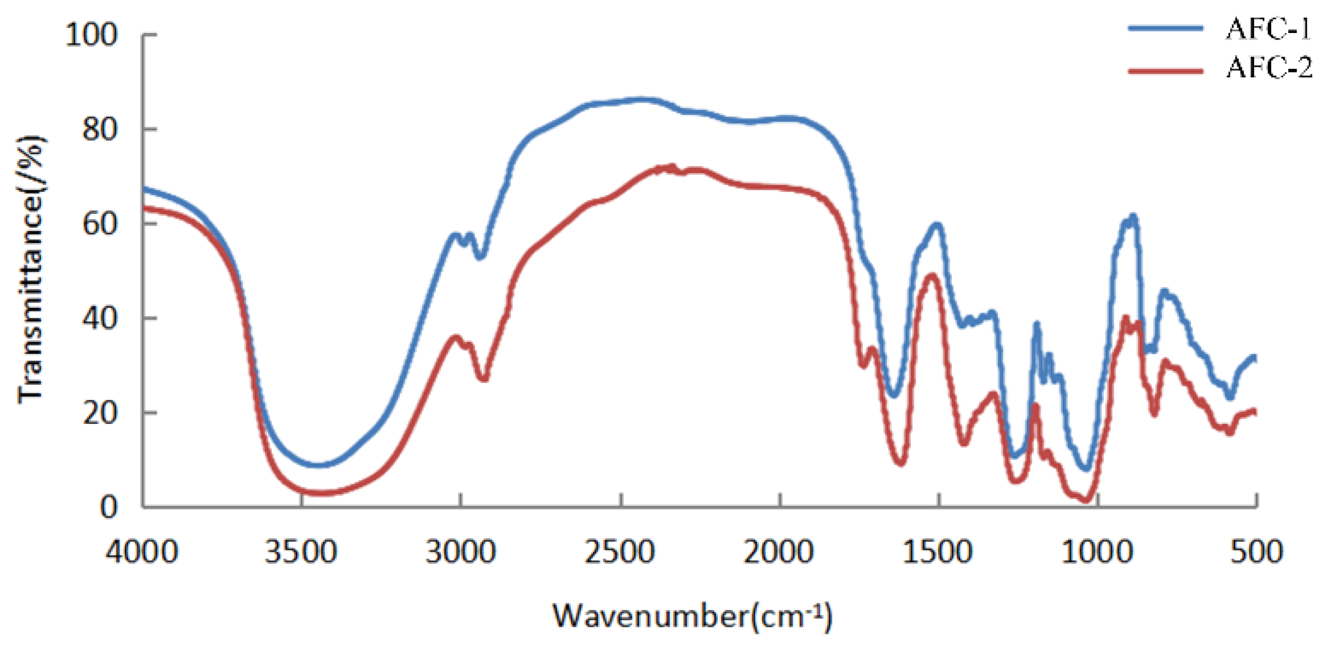 Marinedrugs 21 00468 g003