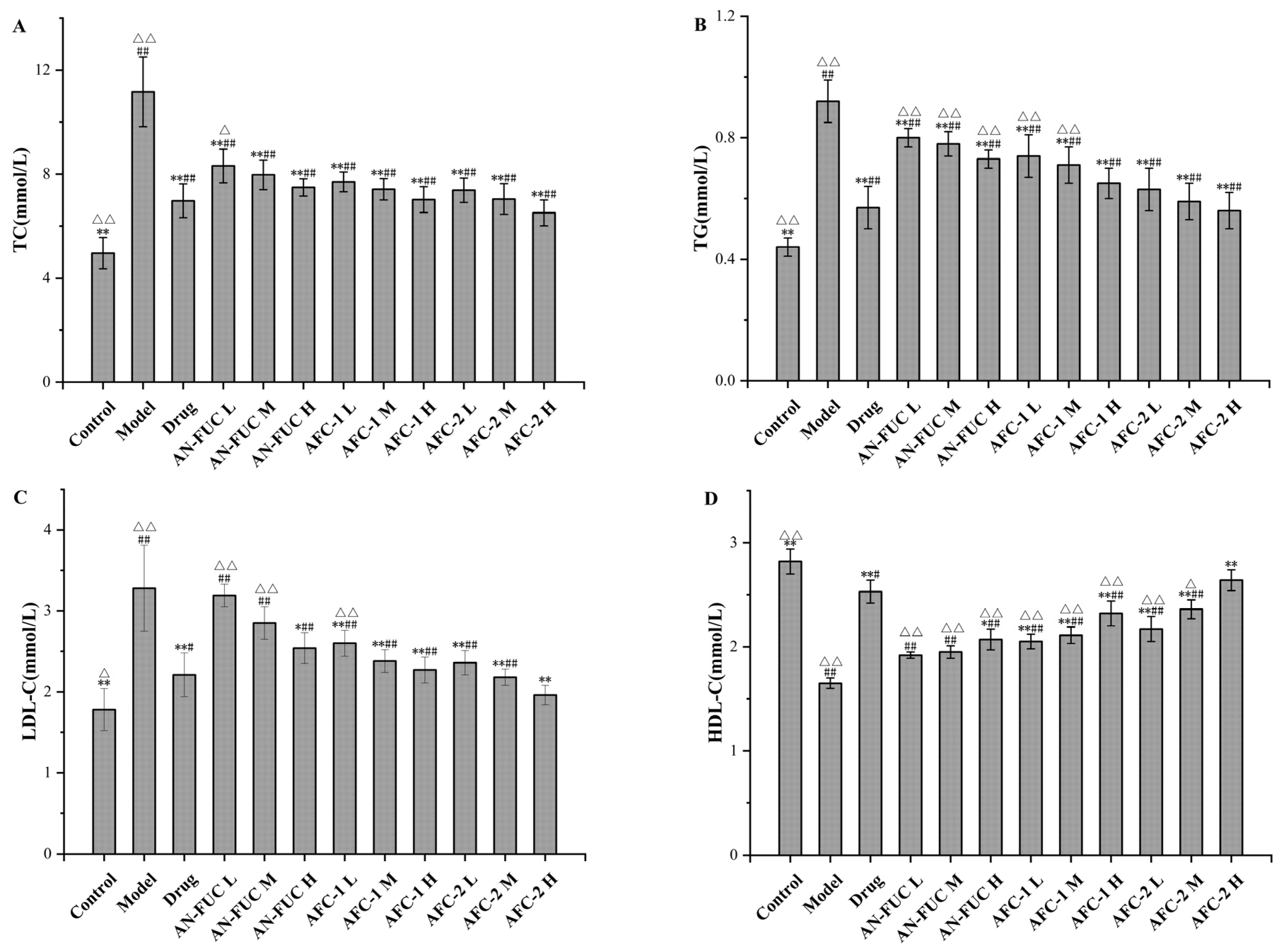 Marinedrugs 21 00468 g004