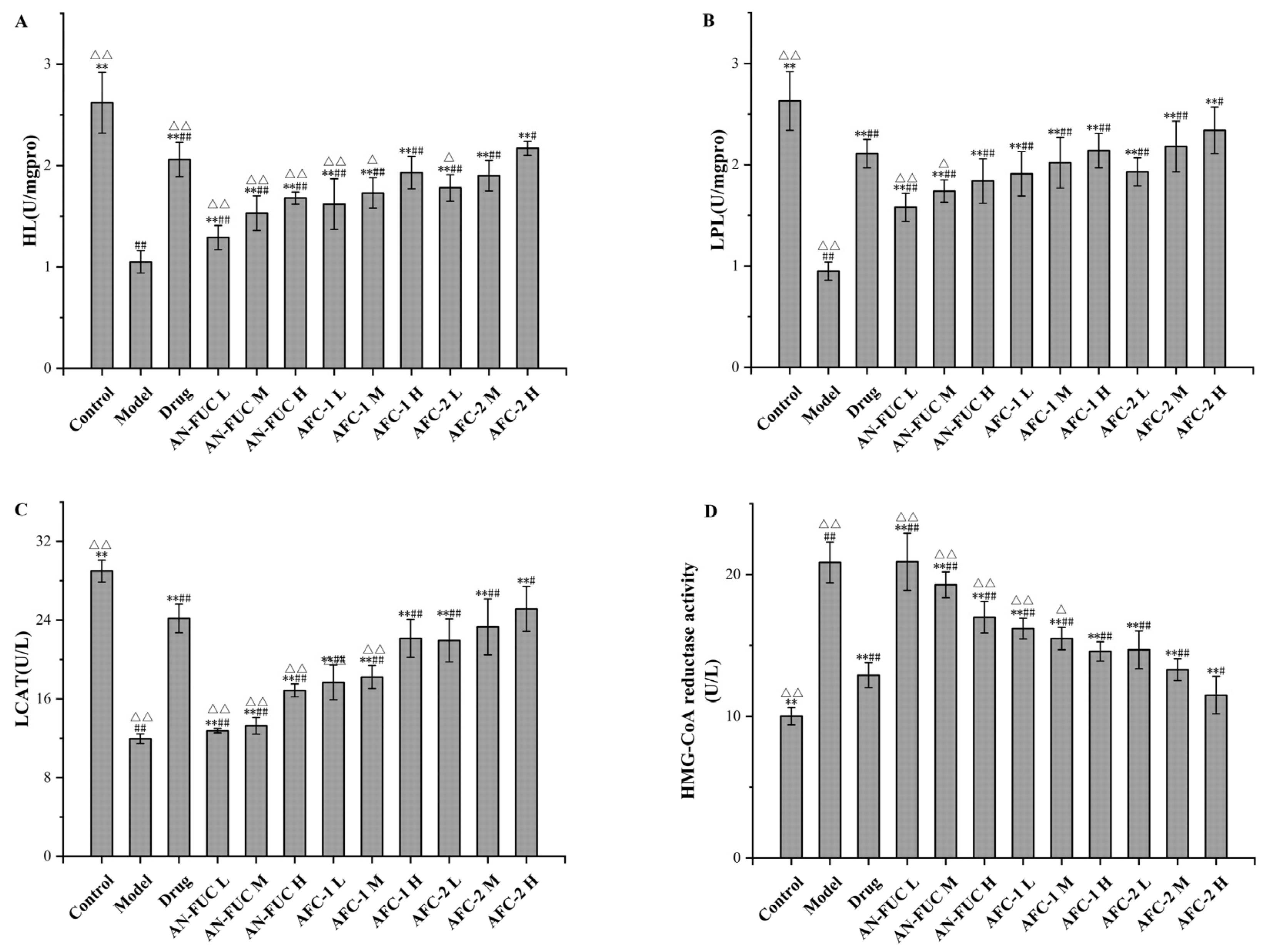 Marinedrugs 21 00468 g006