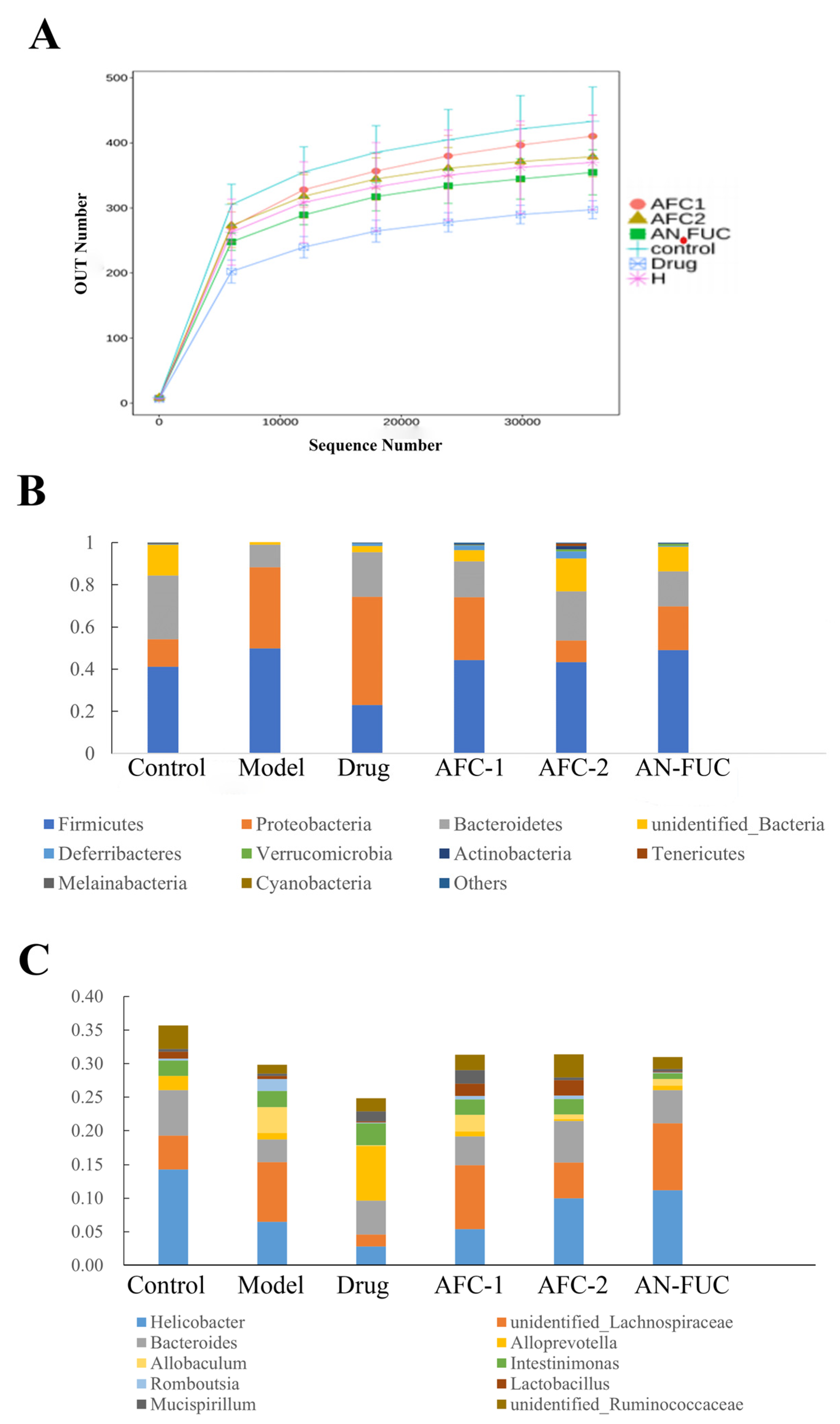Marinedrugs 21 00468 g008