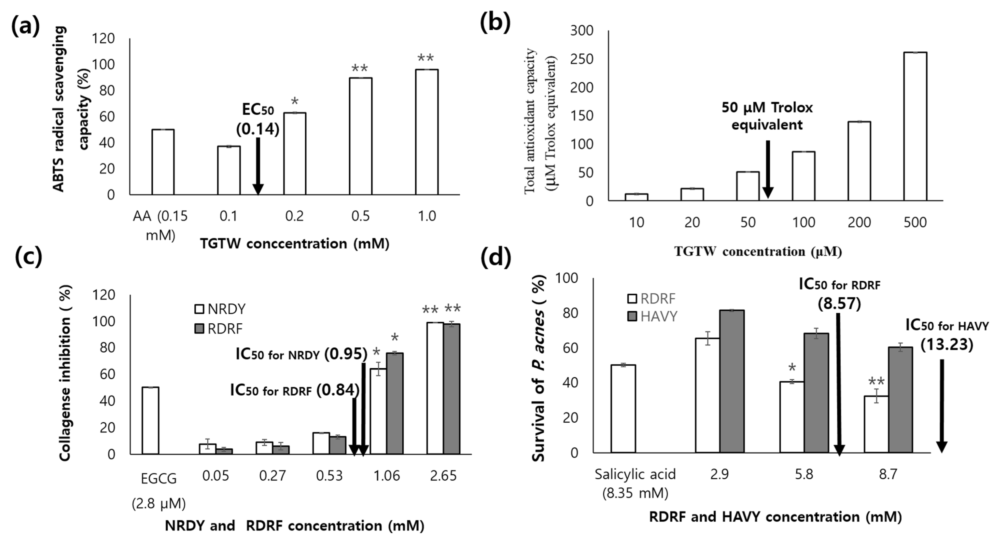 Marinedrugs 21 00469 g006
