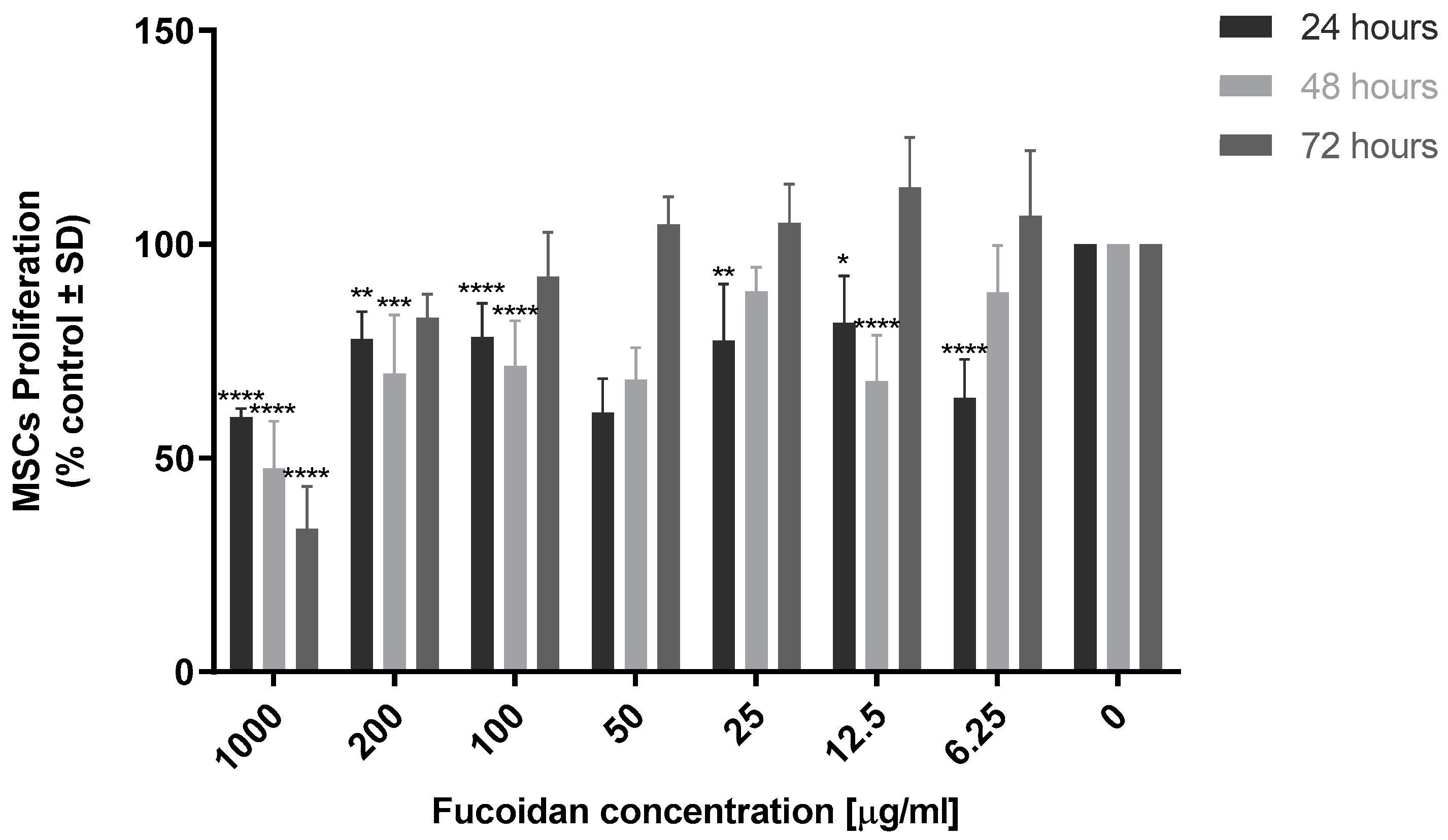 Marinedrugs 21 00473 g004
