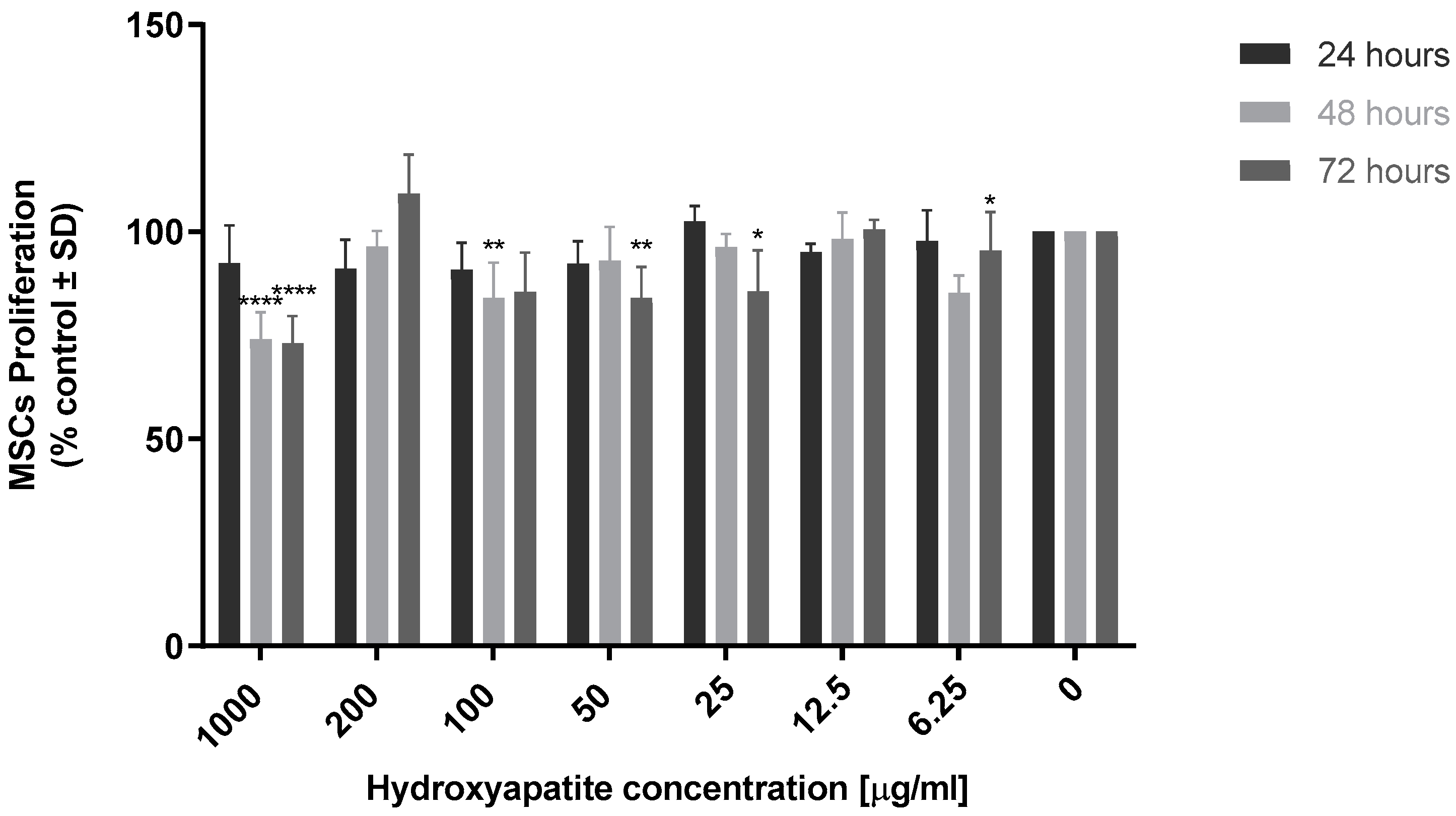 Marinedrugs 21 00473 g005