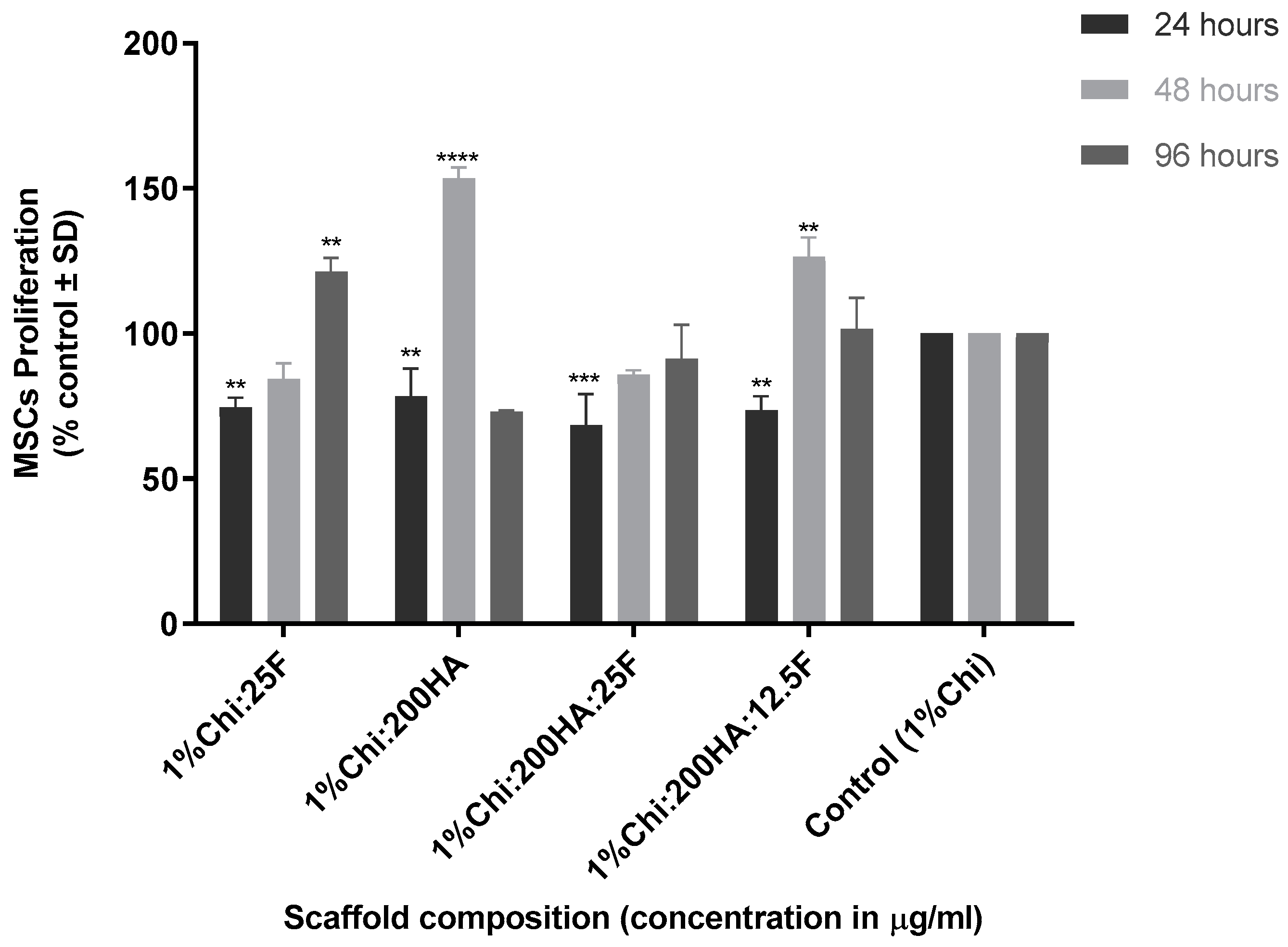 Marinedrugs 21 00473 g007