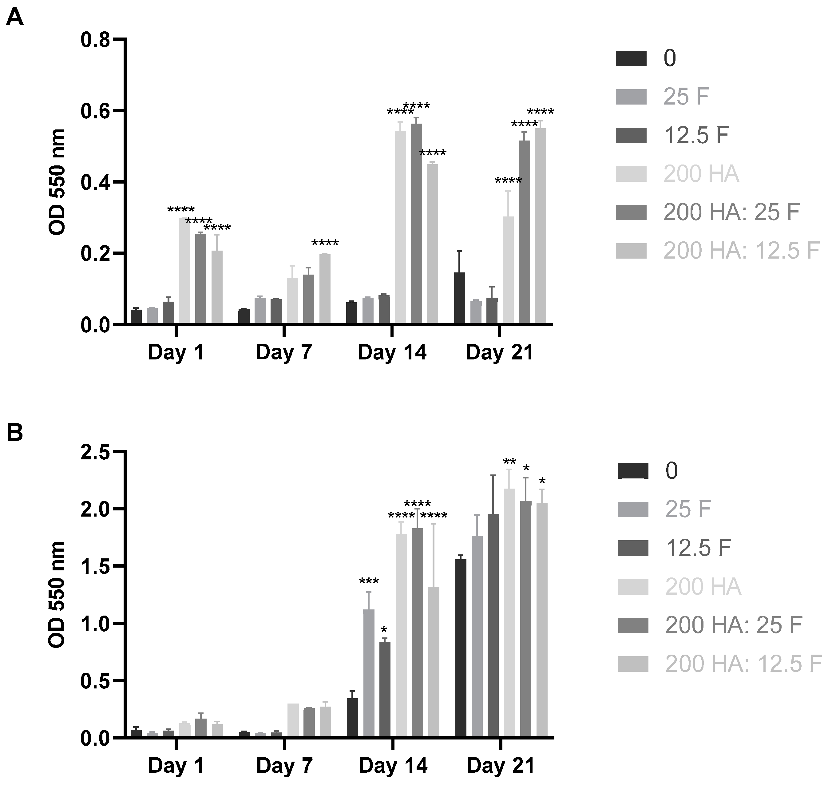 Marinedrugs 21 00473 g009