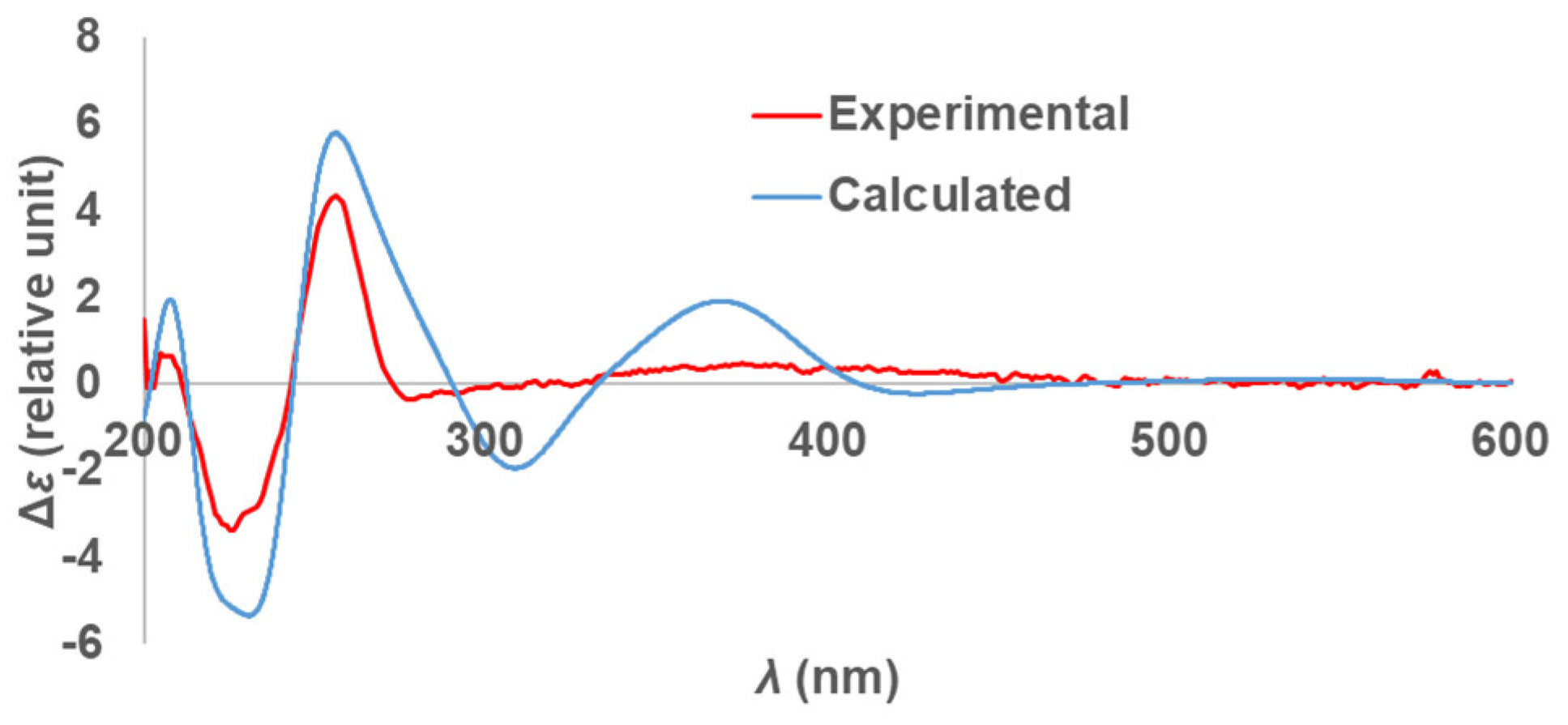 Marinedrugs 21 00474 g003