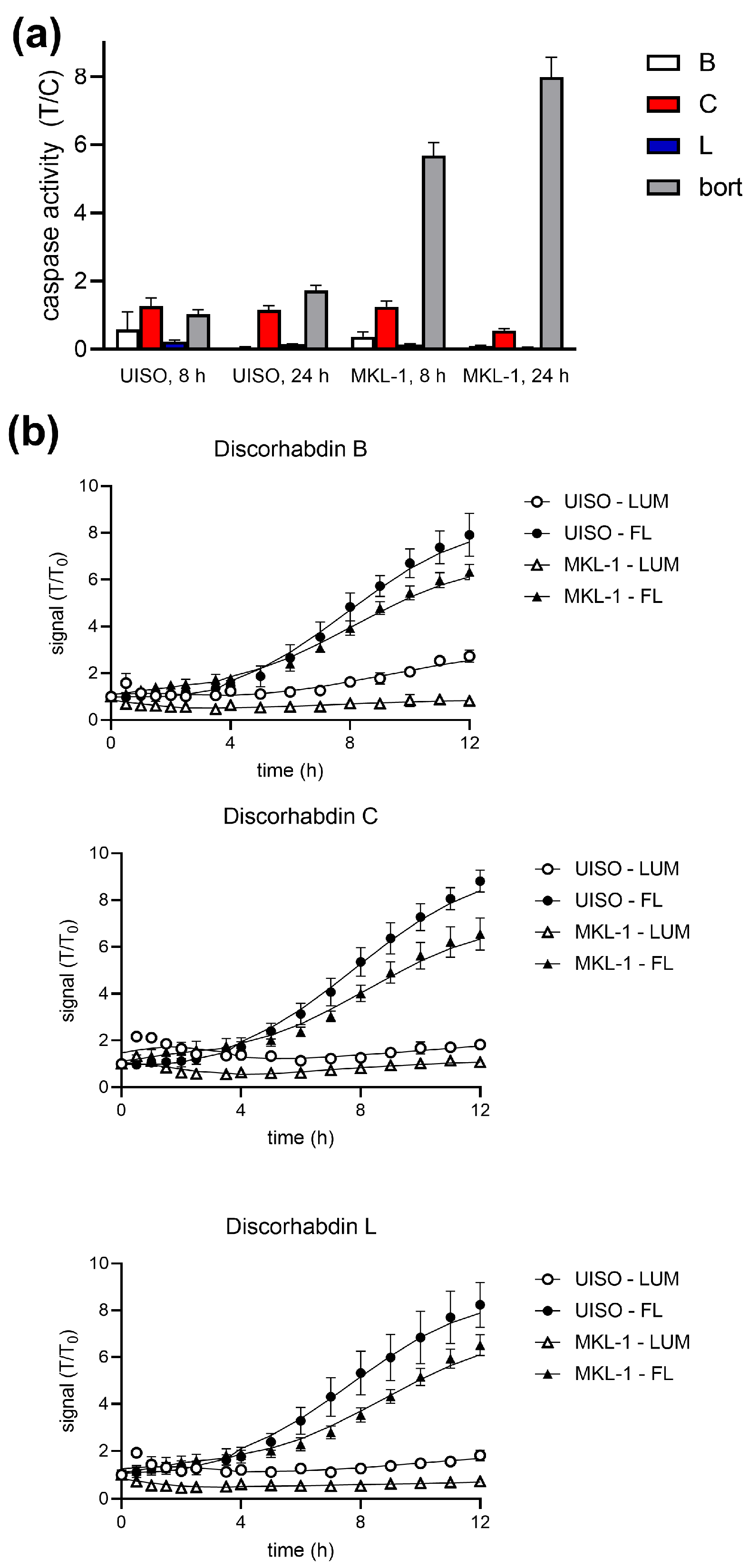 Marinedrugs 21 00474 g005