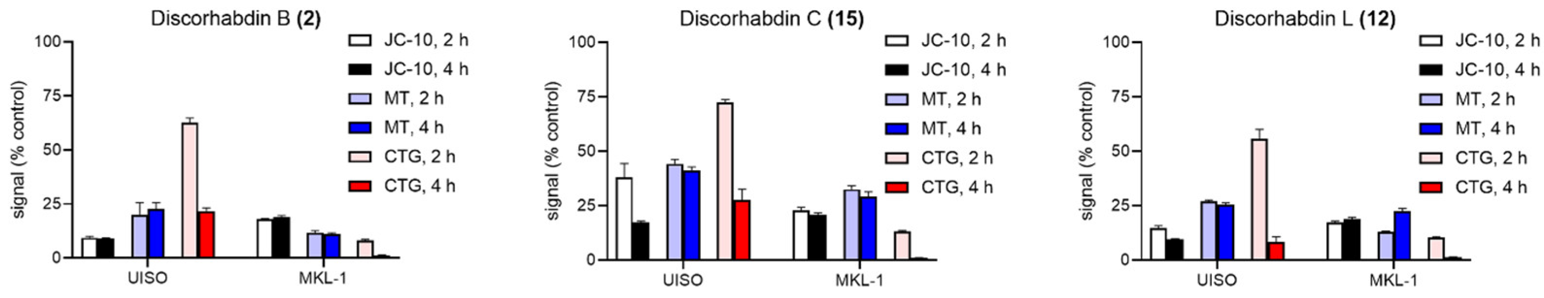 Marinedrugs 21 00474 g006
