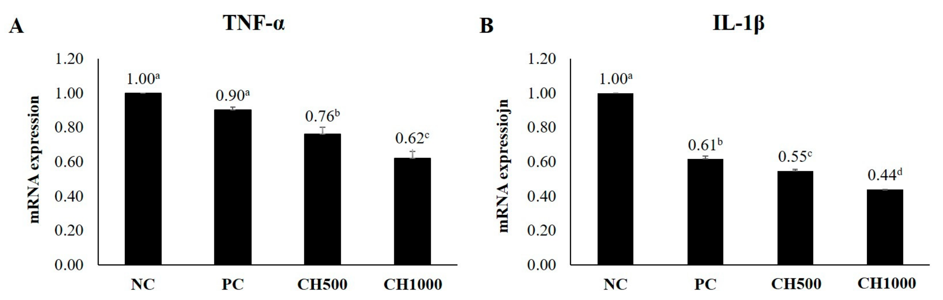 Marinedrugs 21 00475 g007