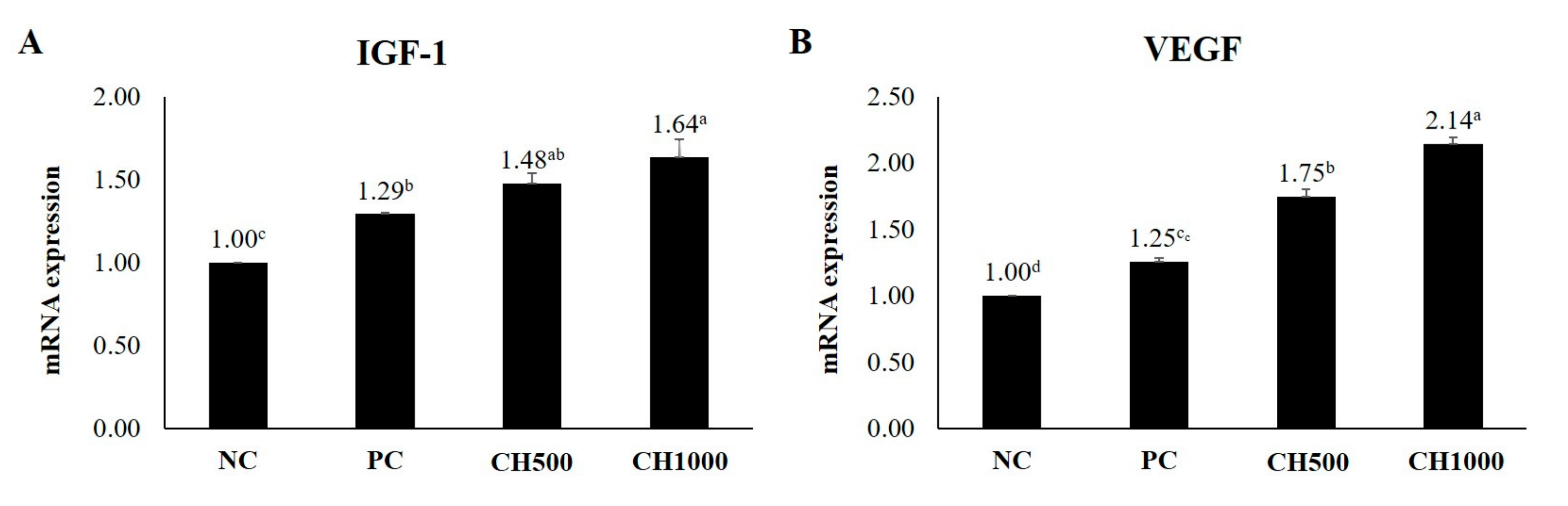 Marinedrugs 21 00475 g008