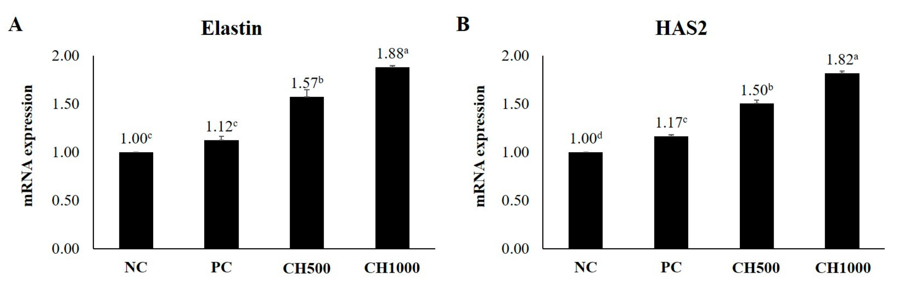 Marinedrugs 21 00475 g009