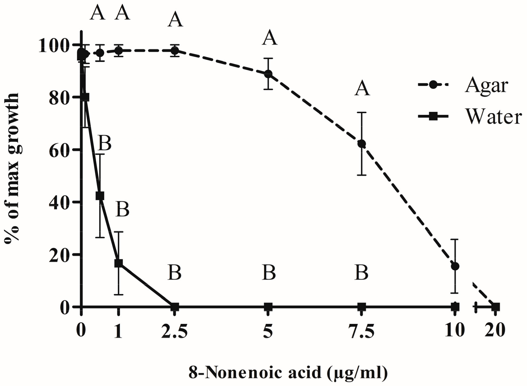Marinedrugs 21 00476 g004