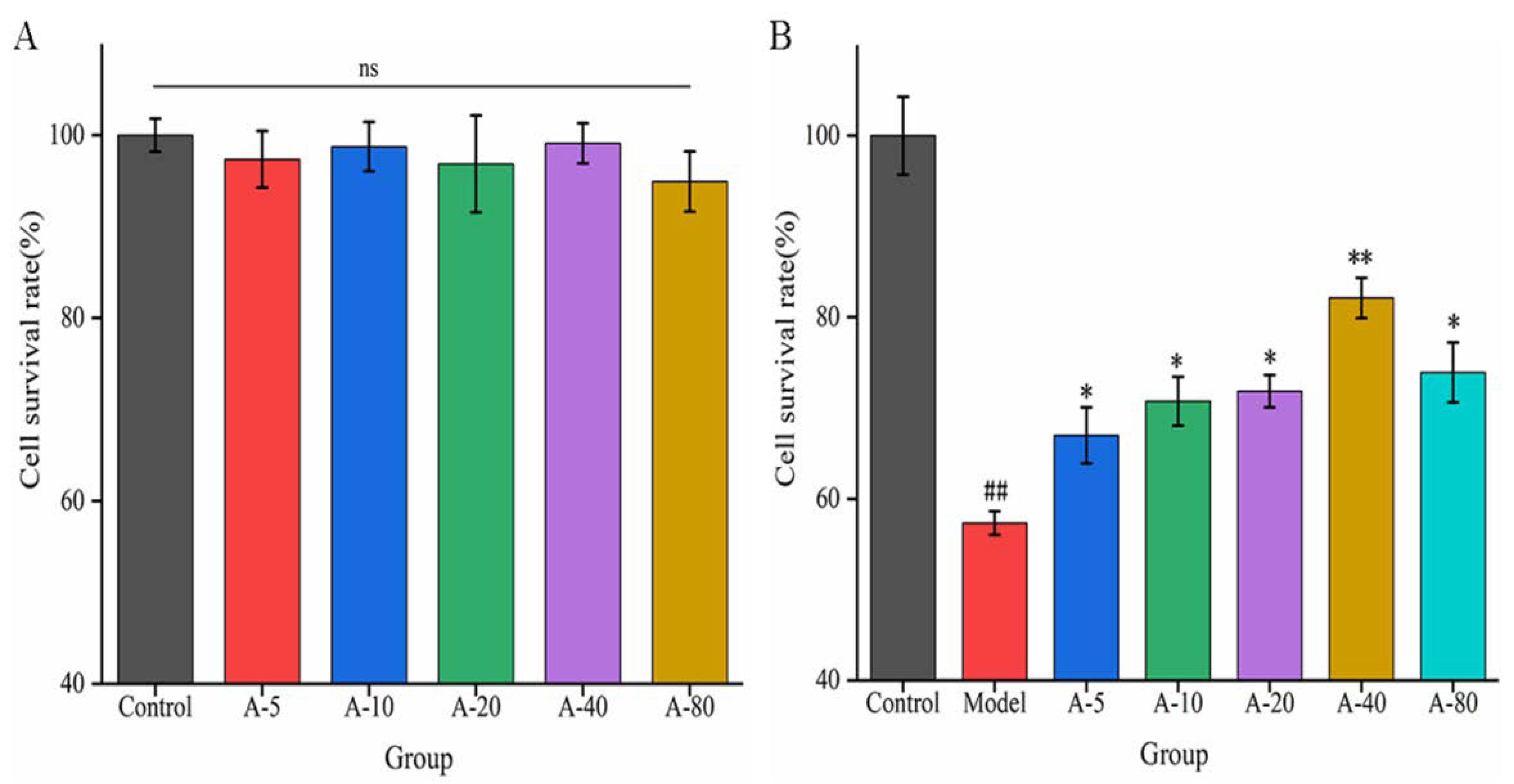 Marinedrugs 21 00477 g002